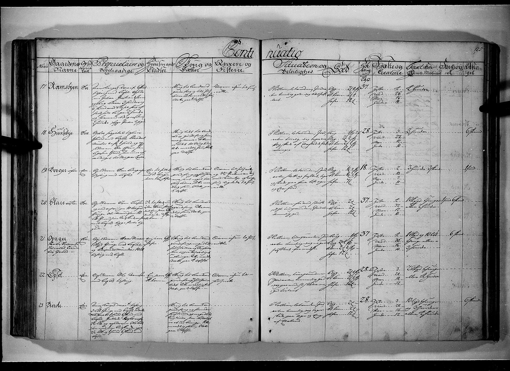 Rentekammeret inntil 1814, Realistisk ordnet avdeling, AV/RA-EA-4070/N/Nb/Nbf/L0101: Solør, Østerdalen og Odal eksaminasjonsprotokoll, 1723, p. 124b-125a