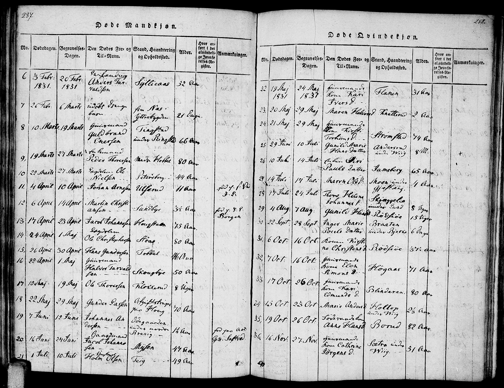 Enebakk prestekontor Kirkebøker, AV/SAO-A-10171c/F/Fa/L0006: Parish register (official) no. I 6, 1815-1832, p. 287-288