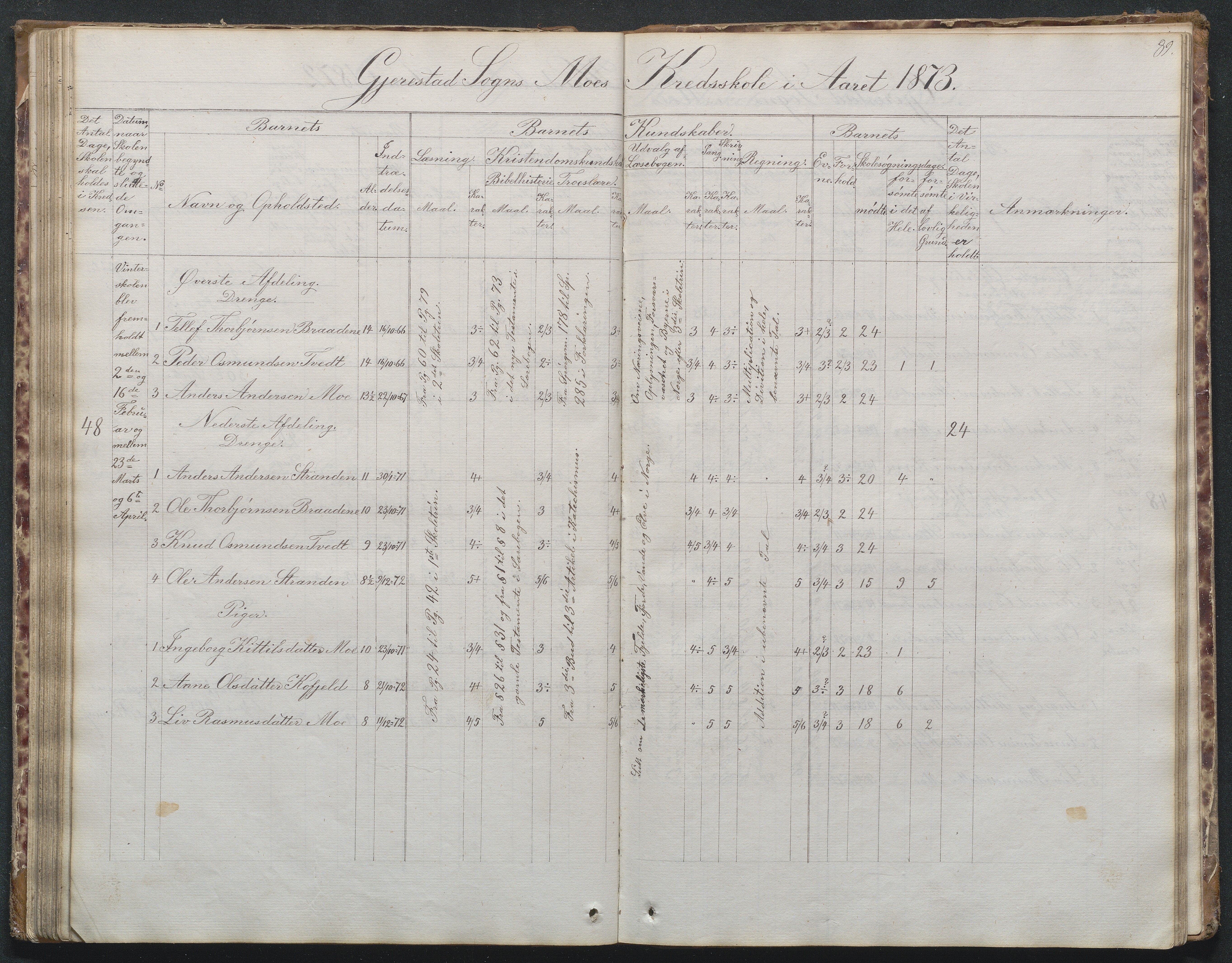 Gjerstad Kommune, Byholt-Mo Sunde skolekrets, AAKS/KA0911-550f/F02/L0001: Skoleprotokoll Byholt og Mo krets, 1863-1891, p. 89