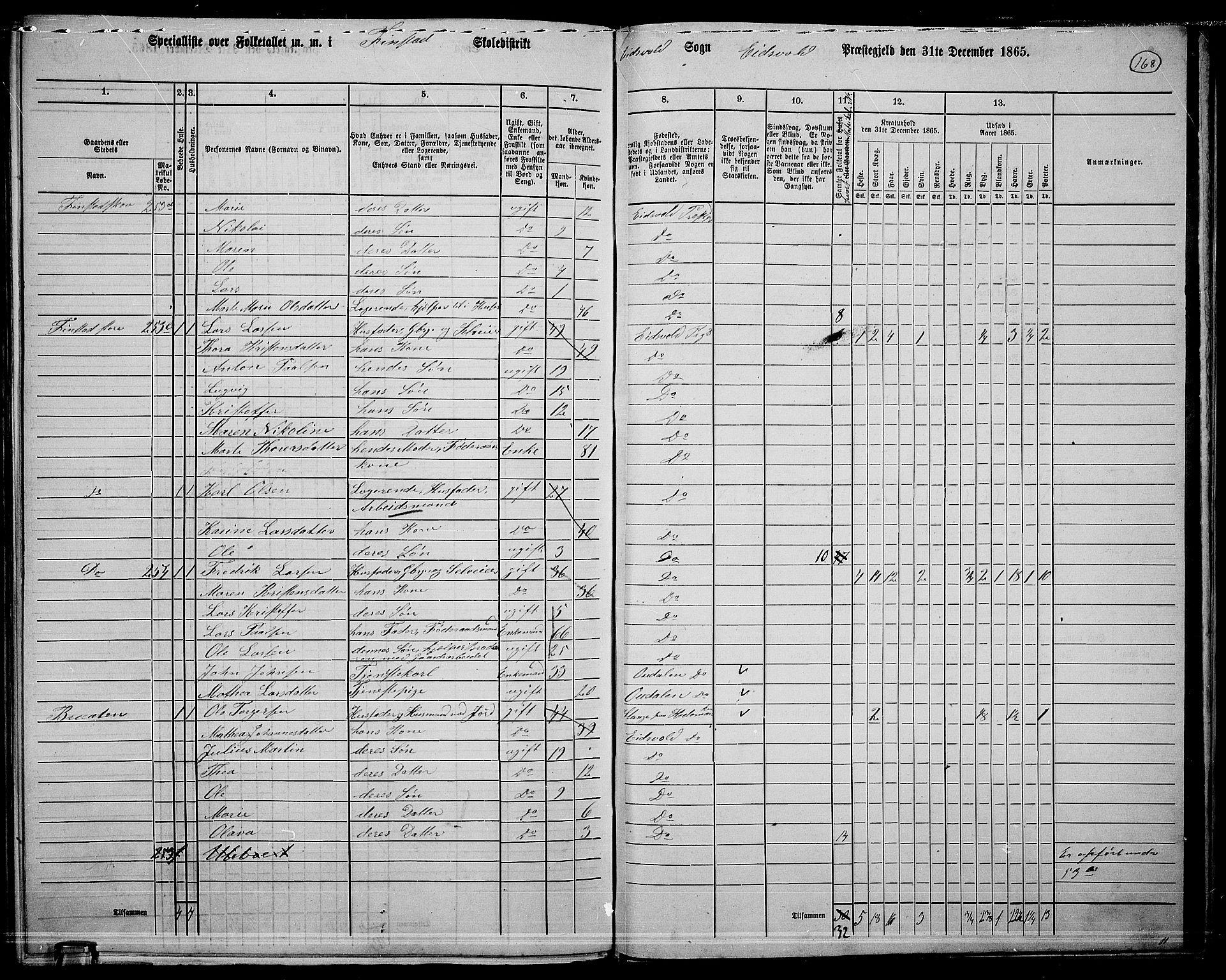 RA, 1865 census for Eidsvoll, 1865, p. 147