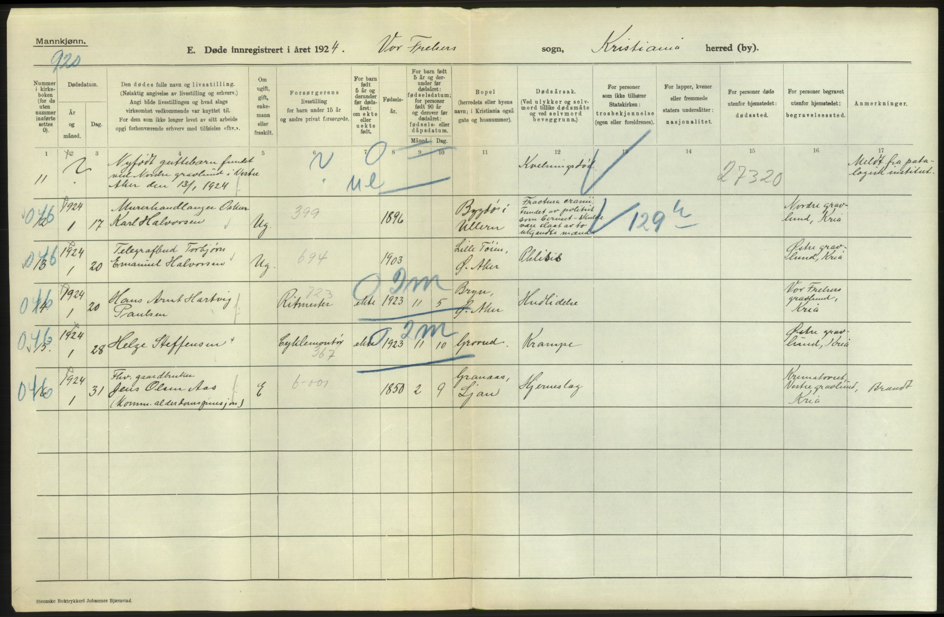 Statistisk sentralbyrå, Sosiodemografiske emner, Befolkning, AV/RA-S-2228/D/Df/Dfc/Dfcd/L0008: Kristiania: Døde menn, 1924, p. 4