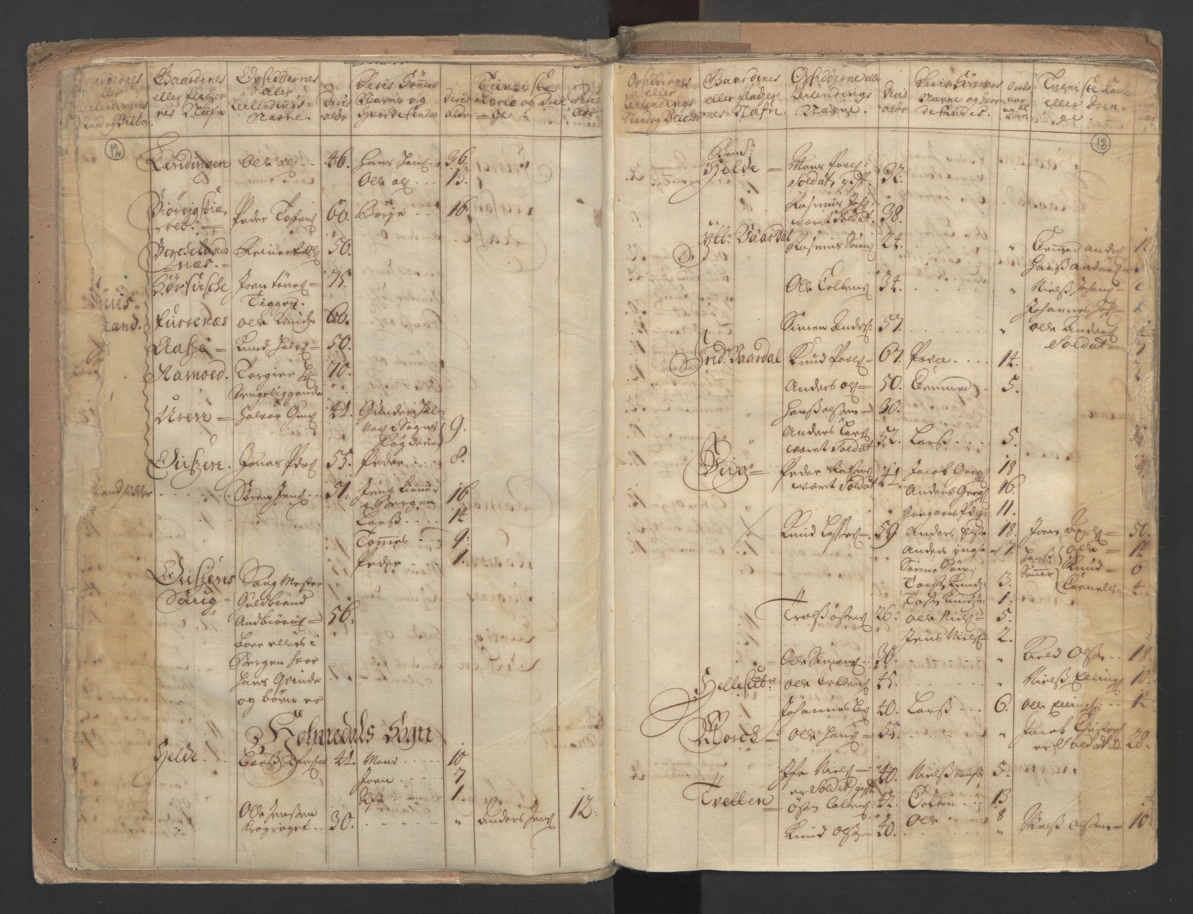 RA, Census (manntall) 1701, no. 9: Sunnfjord fogderi, Nordfjord fogderi and Svanø birk, 1701, p. 12-13