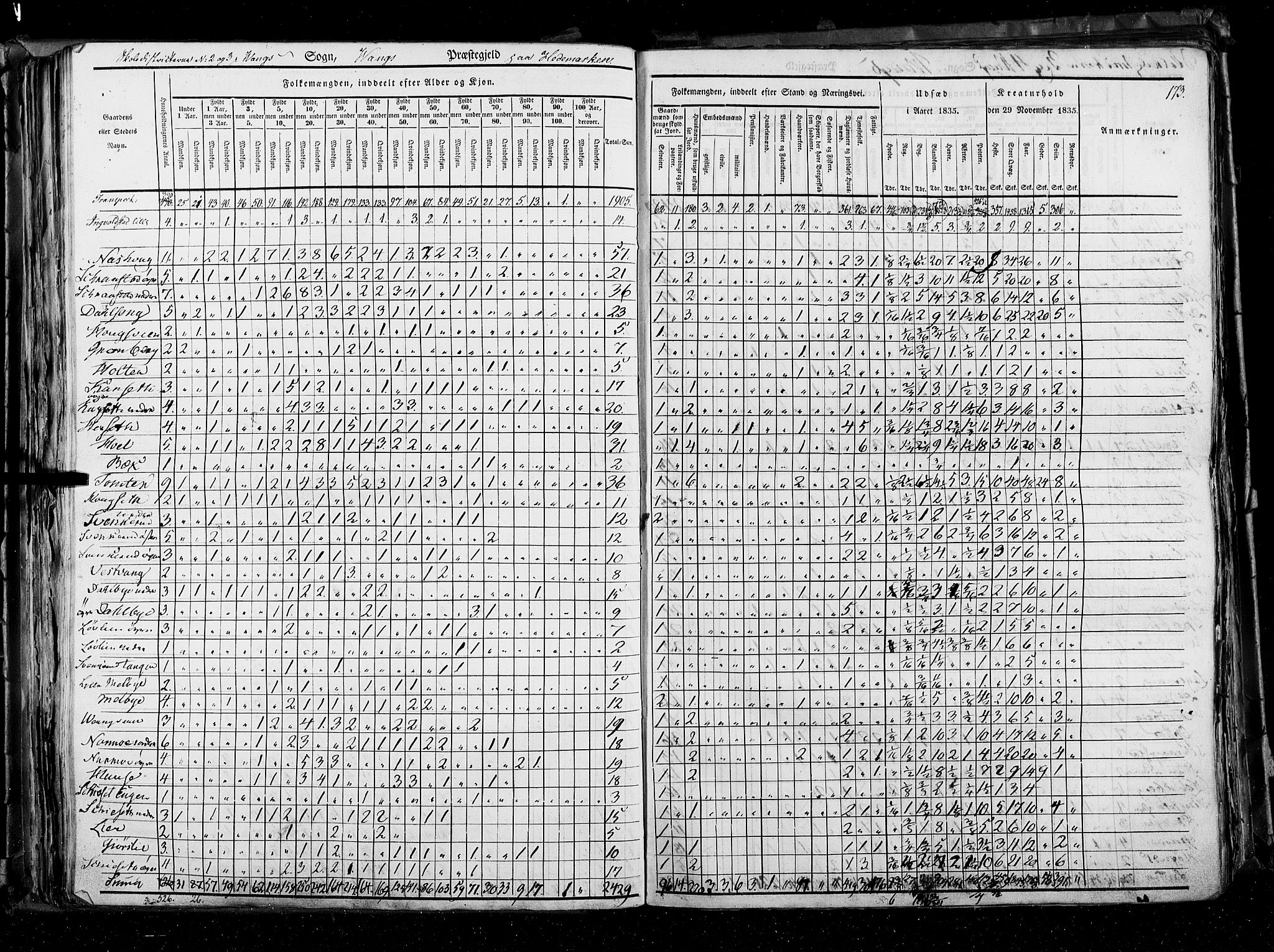 RA, Census 1835, vol. 3: Hedemarken amt og Kristians amt, 1835, p. 173