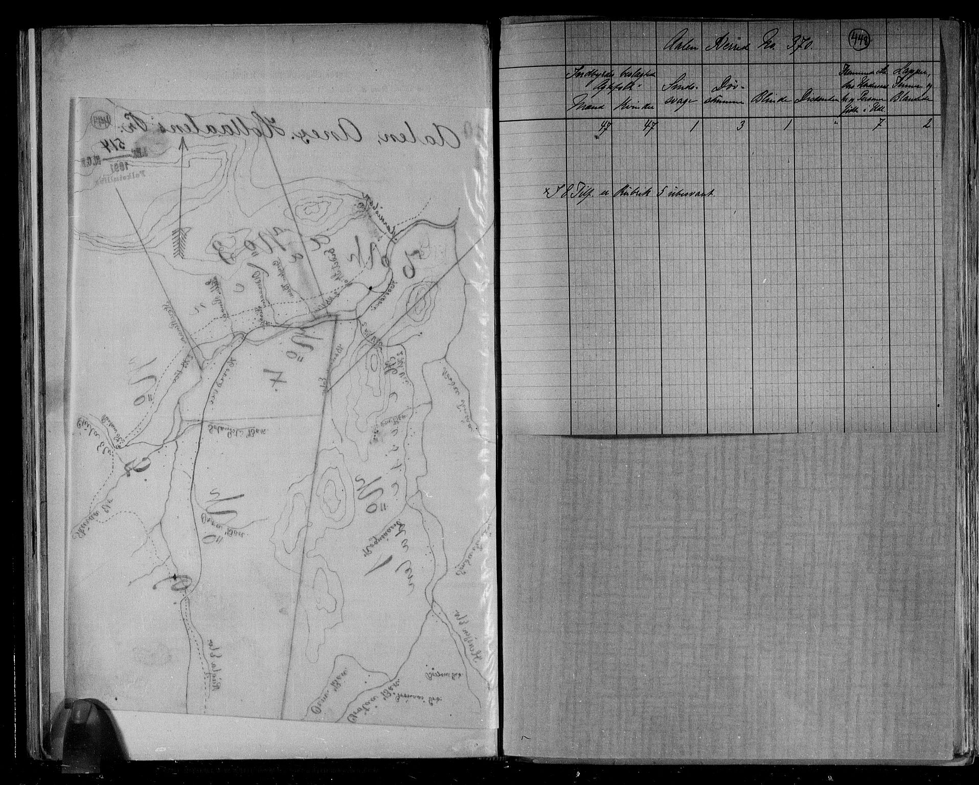 RA, 1891 census for 1644 Ålen, 1891, p. 5