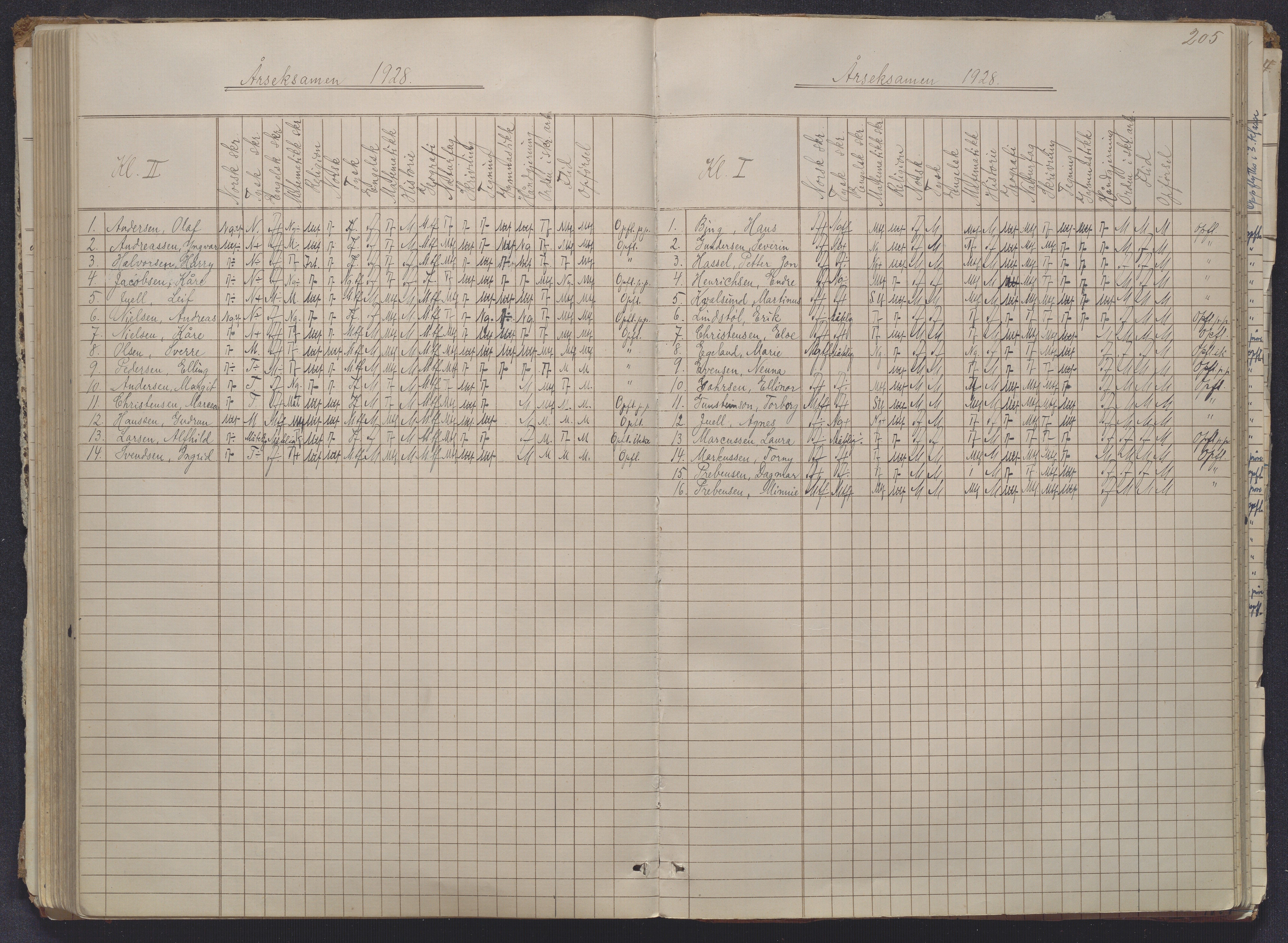 Risør kommune, AAKS/KA0901-PK/1/05/05g/L0004: Karakterprotokoll, 1870, p. 205