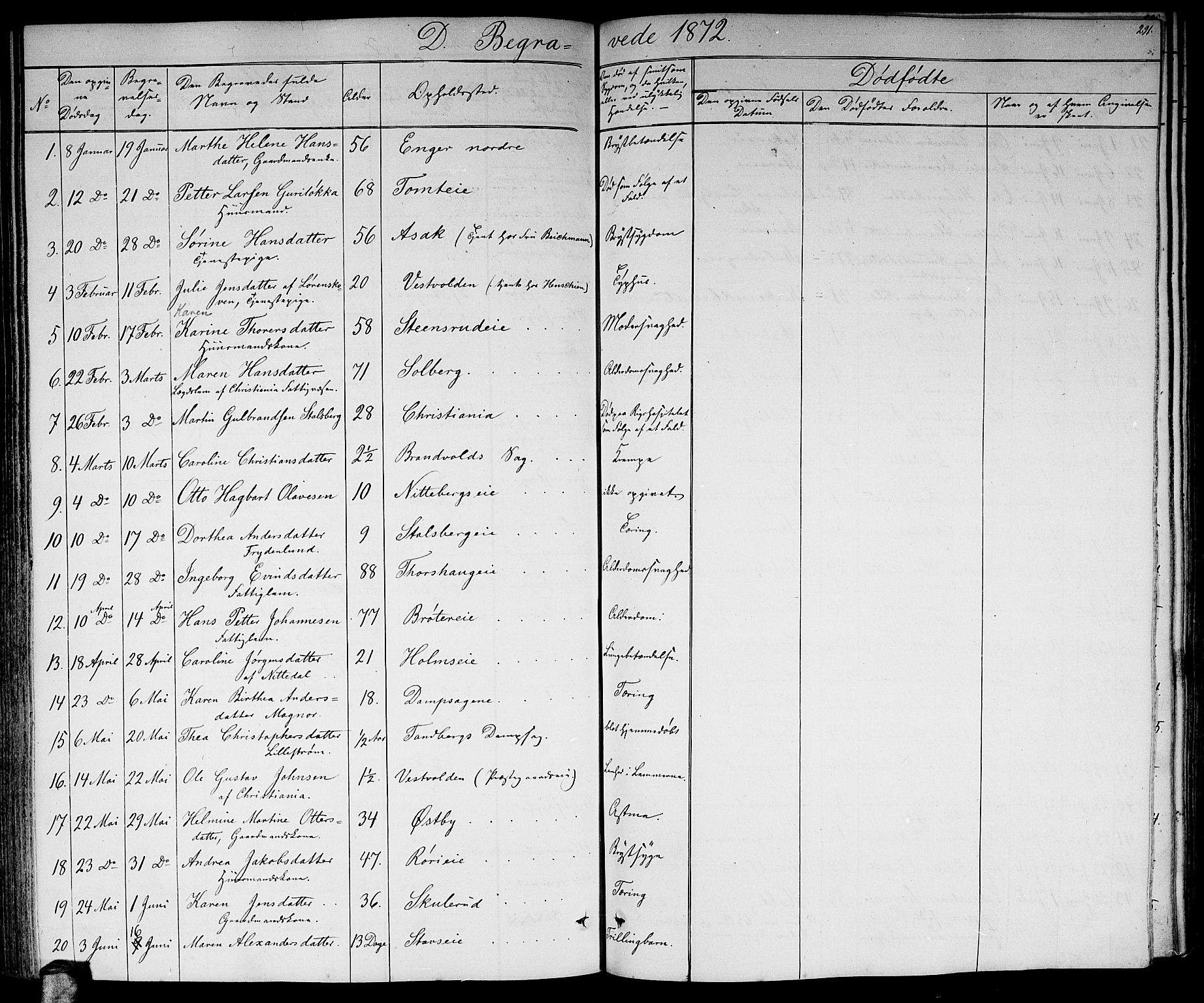 Skedsmo prestekontor Kirkebøker, SAO/A-10033a/G/Ga/L0002: Parish register (copy) no. I 2, 1855-1872, p. 291