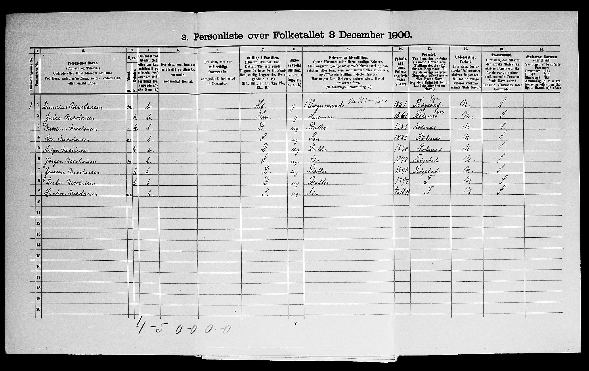 SAO, 1900 census for Eidsberg, 1900