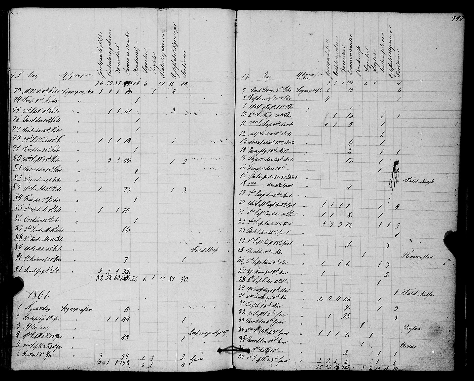Kvæfjord sokneprestkontor, SATØ/S-1323/G/Ga/Gaa/L0004kirke: Parish register (official) no. 4, 1857-1877, p. 347