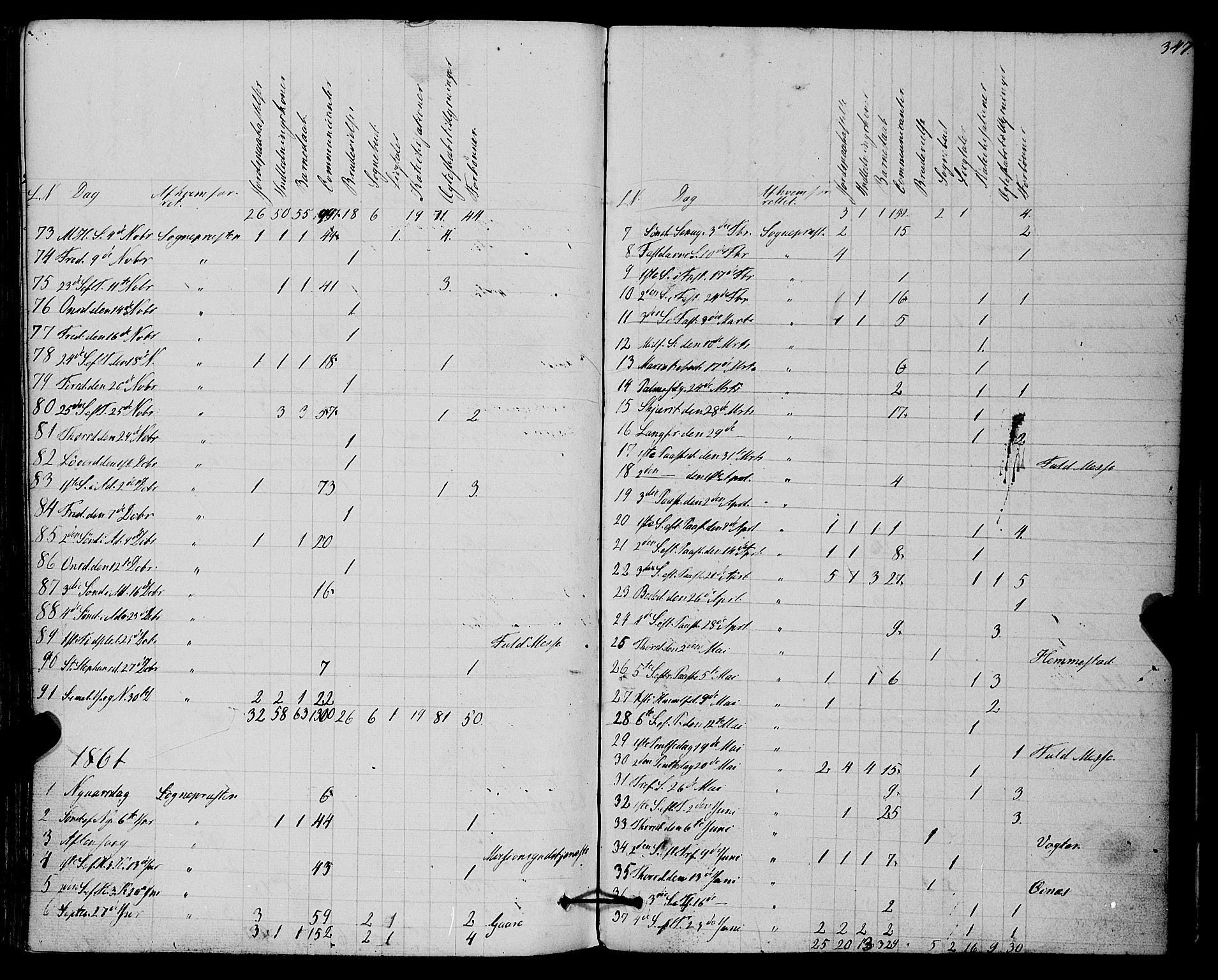 Kvæfjord sokneprestkontor, AV/SATØ-S-1323/G/Ga/Gaa/L0004kirke: Parish register (official) no. 4, 1857-1877, p. 347