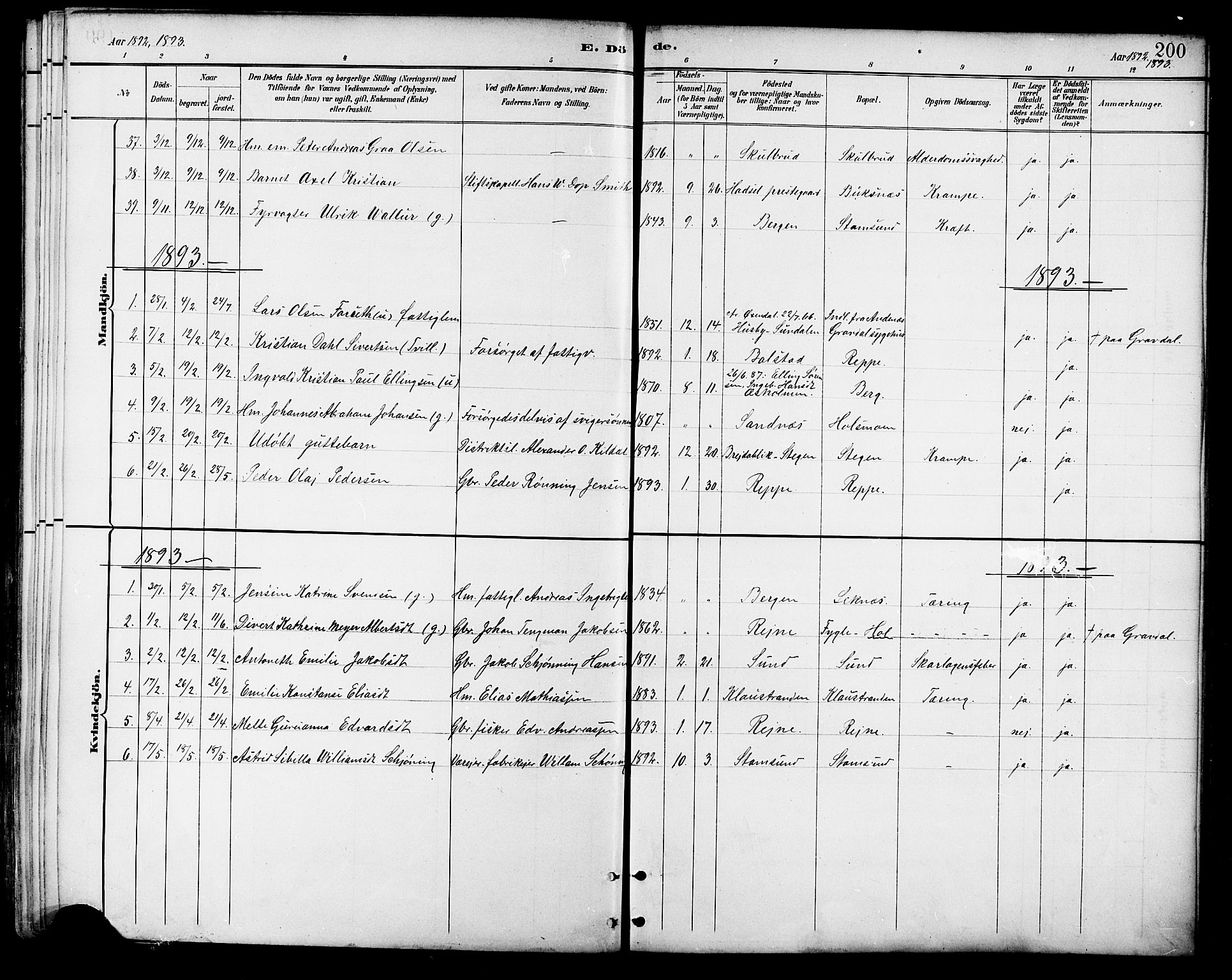 Ministerialprotokoller, klokkerbøker og fødselsregistre - Nordland, SAT/A-1459/881/L1167: Parish register (copy) no. 881C04, 1886-1899, p. 200