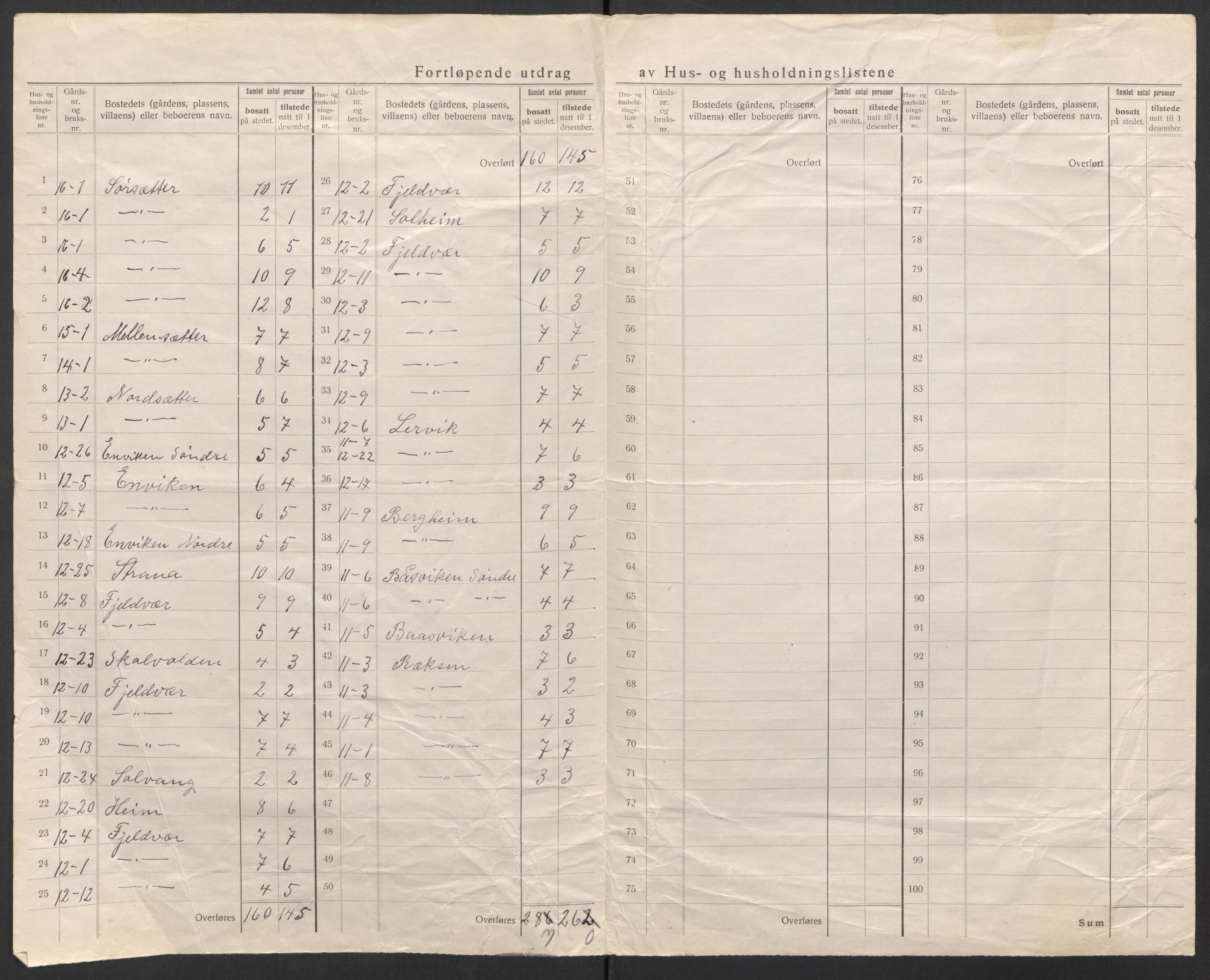 SAT, 1920 census for Fillan, 1920, p. 16