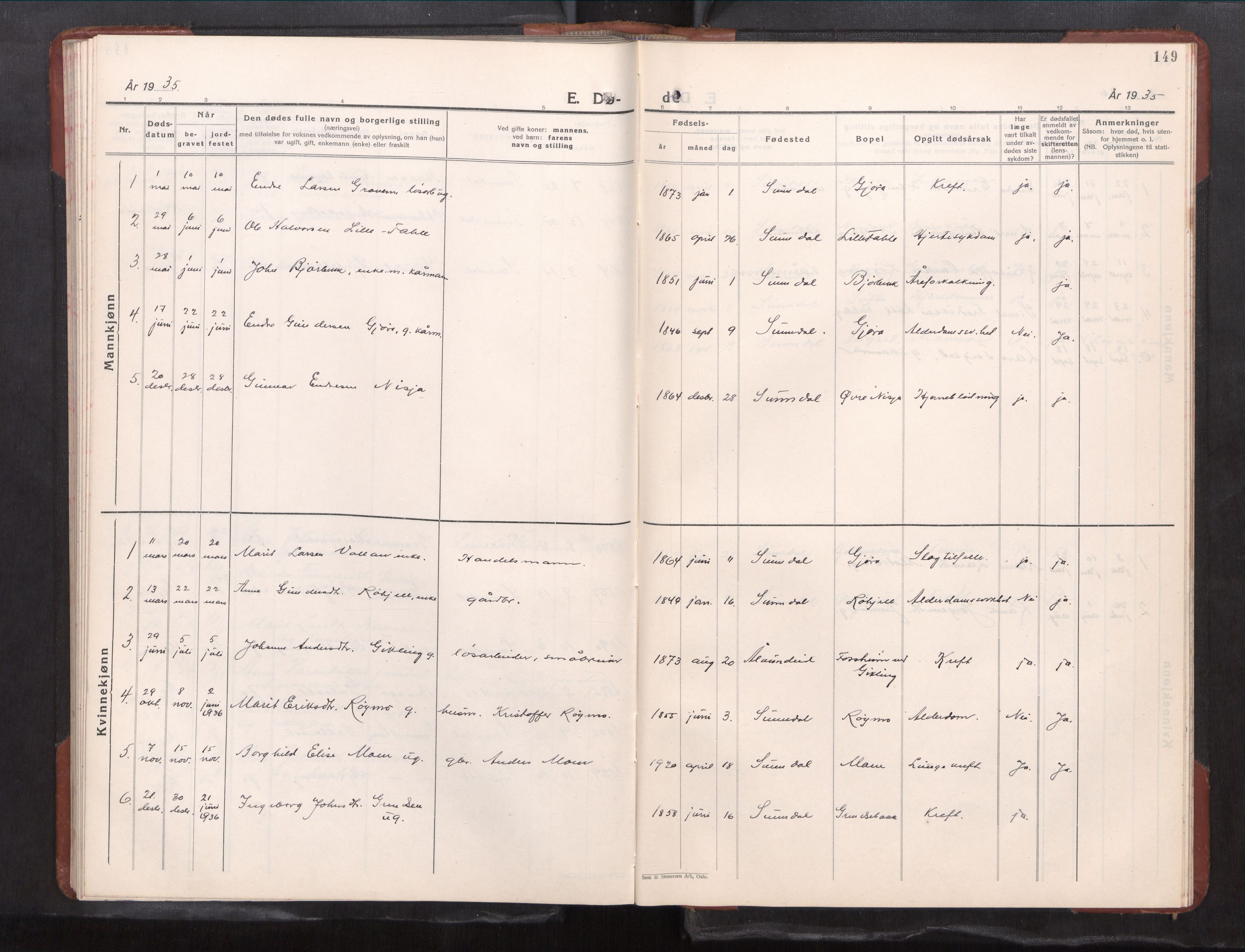 Ministerialprotokoller, klokkerbøker og fødselsregistre - Møre og Romsdal, AV/SAT-A-1454/591/L1021: Parish register (copy) no. 591---, 1930-1971, p. 149