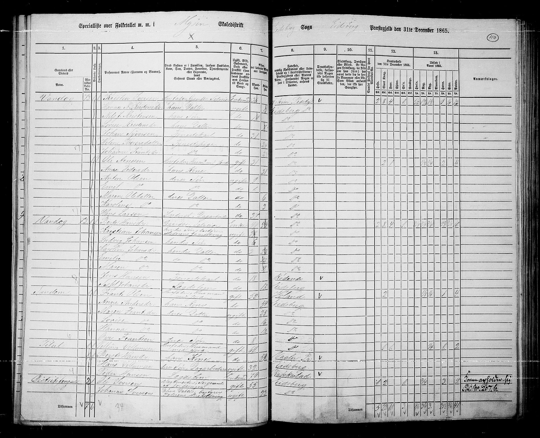 RA, 1865 census for Eidsberg, 1865, p. 97