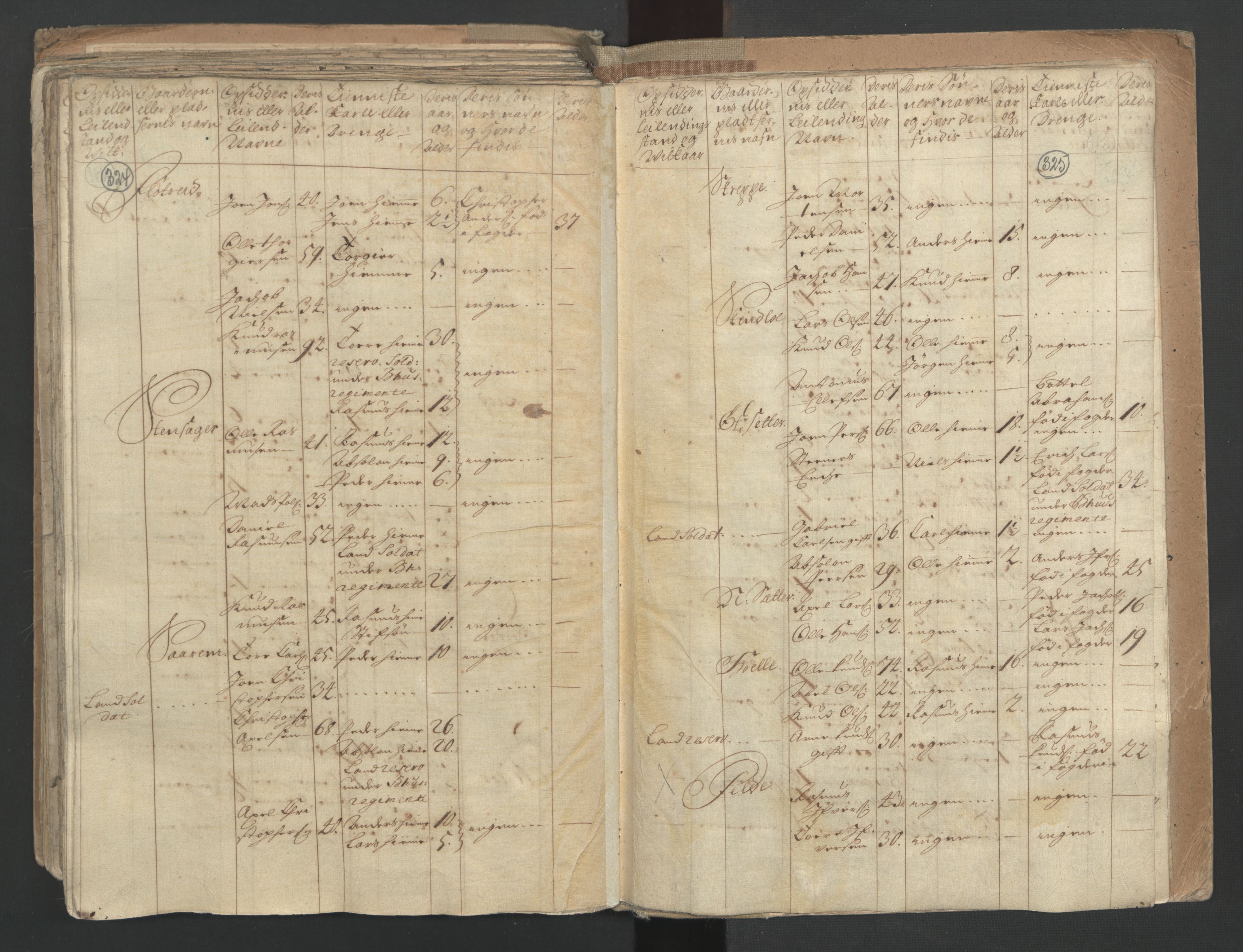 RA, Census (manntall) 1701, no. 9: Sunnfjord fogderi, Nordfjord fogderi and Svanø birk, 1701, p. 324-325