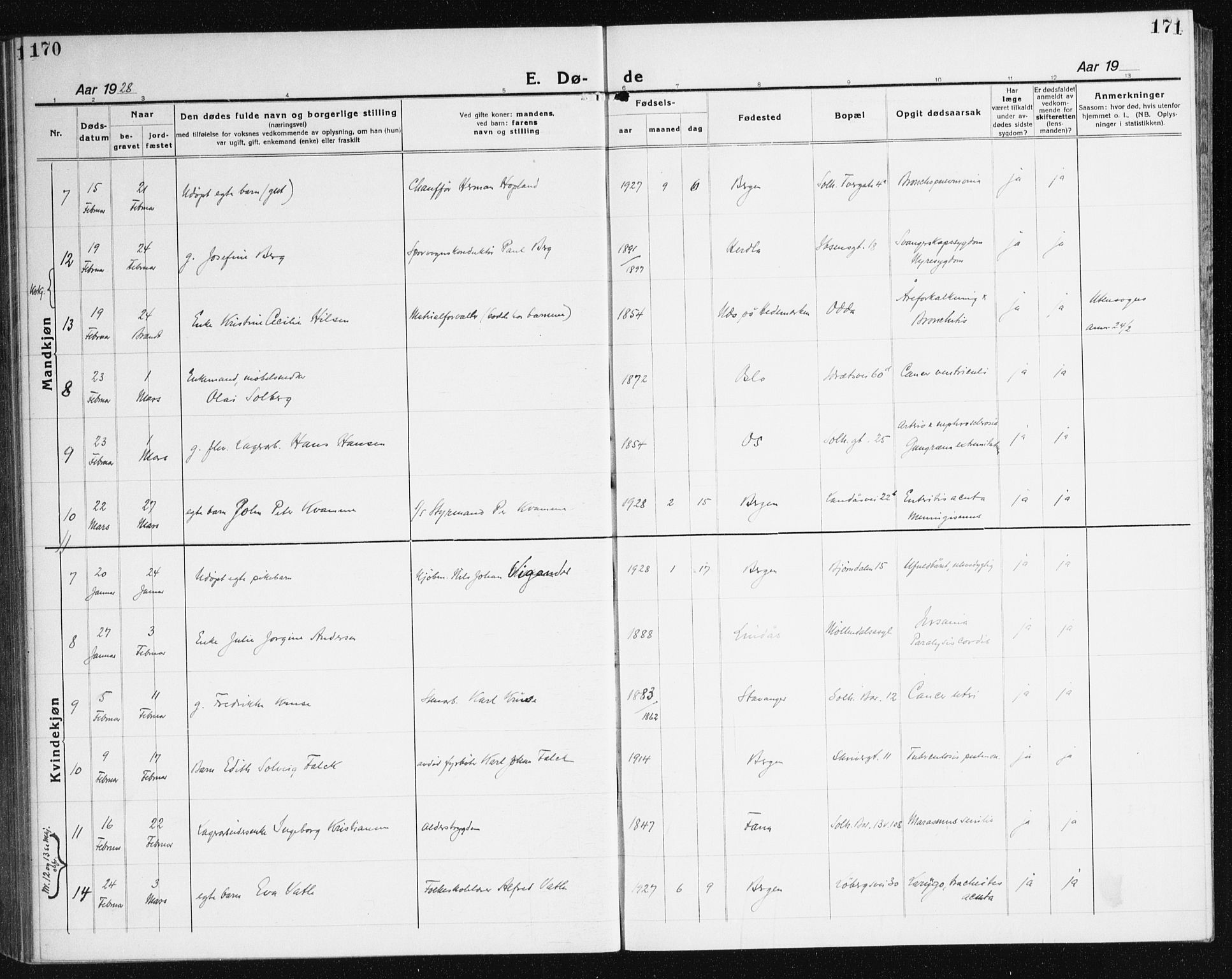 Årstad Sokneprestembete, AV/SAB-A-79301/H/Haa/L0010: Parish register (official) no. E 1, 1921-1940, p. 170-171