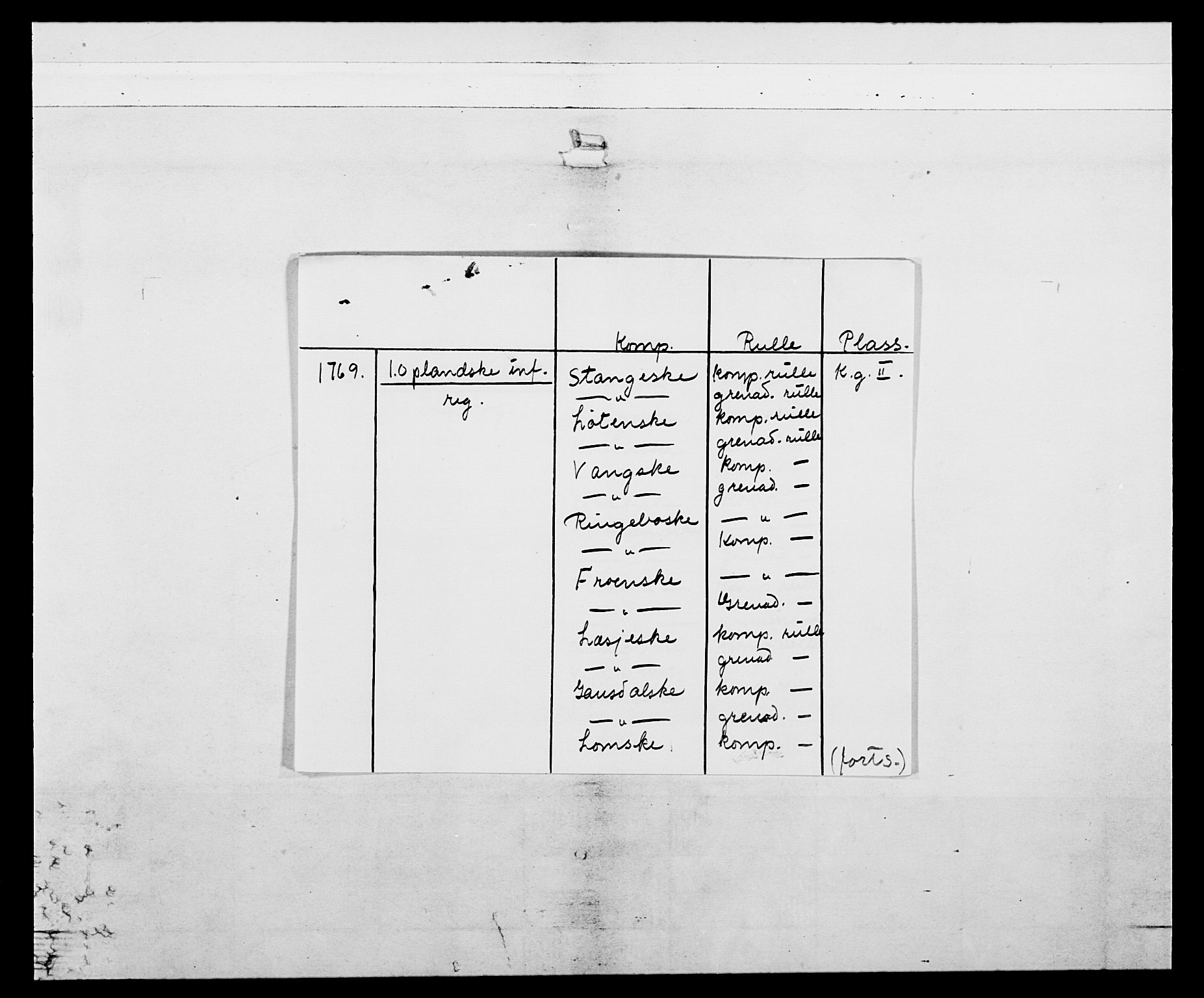 Generalitets- og kommissariatskollegiet, Det kongelige norske kommissariatskollegium, AV/RA-EA-5420/E/Eh/L0057: 1. Opplandske nasjonale infanteriregiment, 1769-1771, p. 2