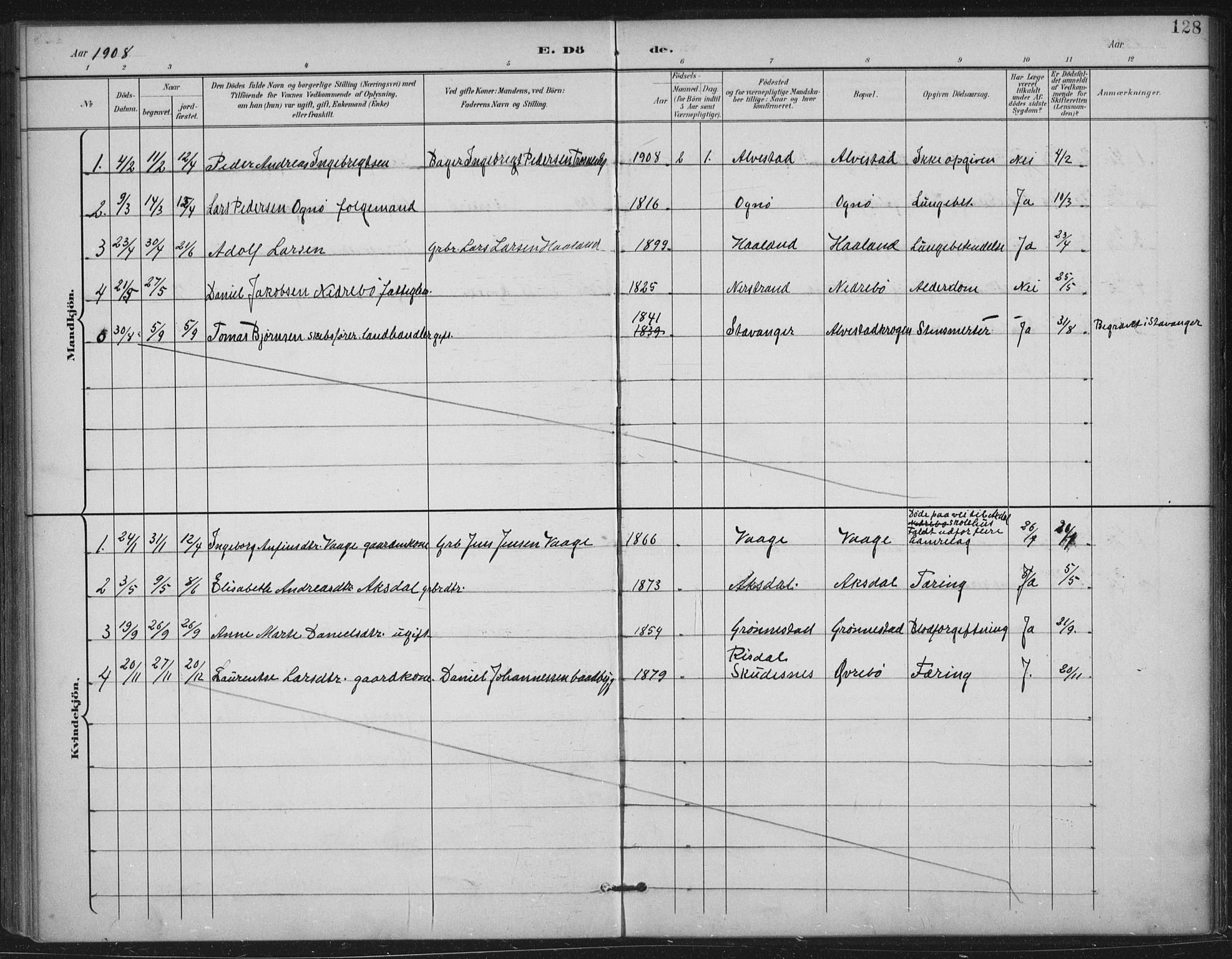 Tysvær sokneprestkontor, AV/SAST-A -101864/H/Ha/Haa/L0009: Parish register (official) no. A 9, 1898-1925, p. 128