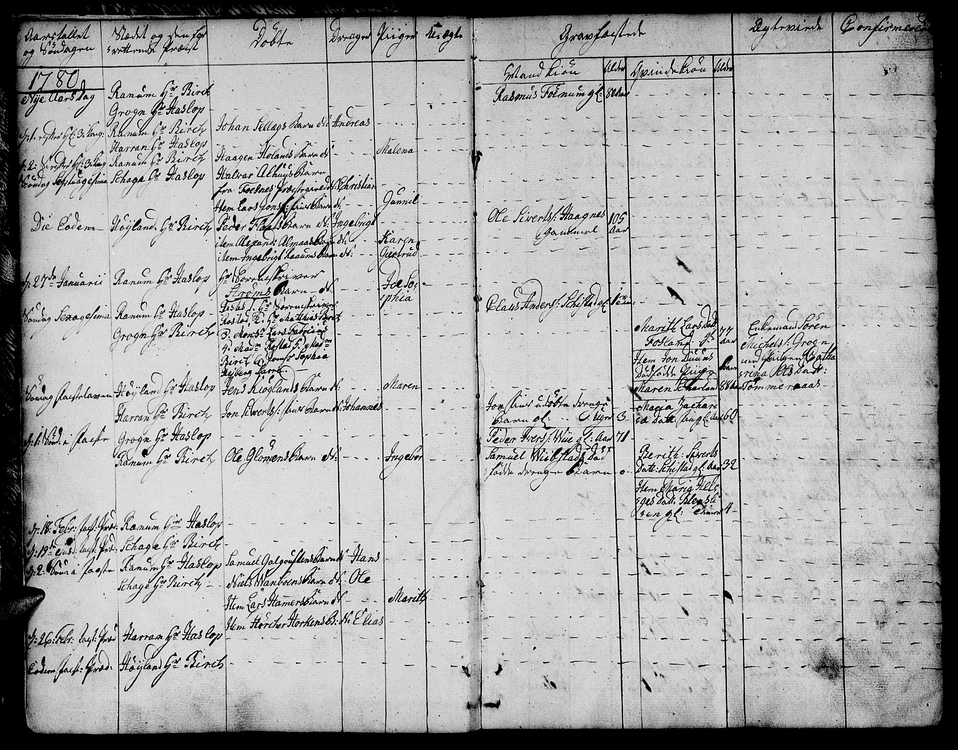 Ministerialprotokoller, klokkerbøker og fødselsregistre - Nord-Trøndelag, SAT/A-1458/764/L0544: Parish register (official) no. 764A04, 1780-1798, p. 4-5