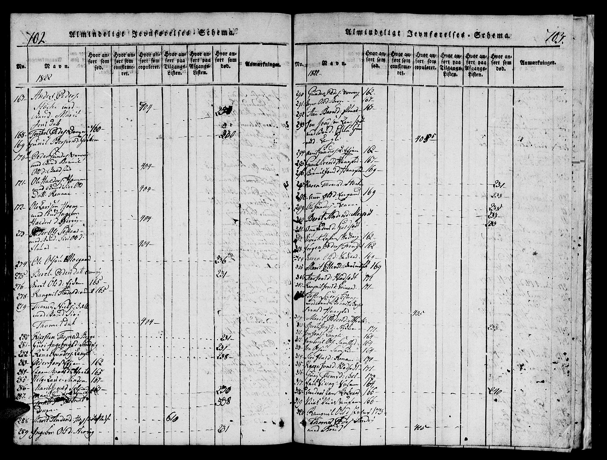 Ministerialprotokoller, klokkerbøker og fødselsregistre - Sør-Trøndelag, AV/SAT-A-1456/695/L1152: Parish register (copy) no. 695C03, 1816-1831, p. 702-703