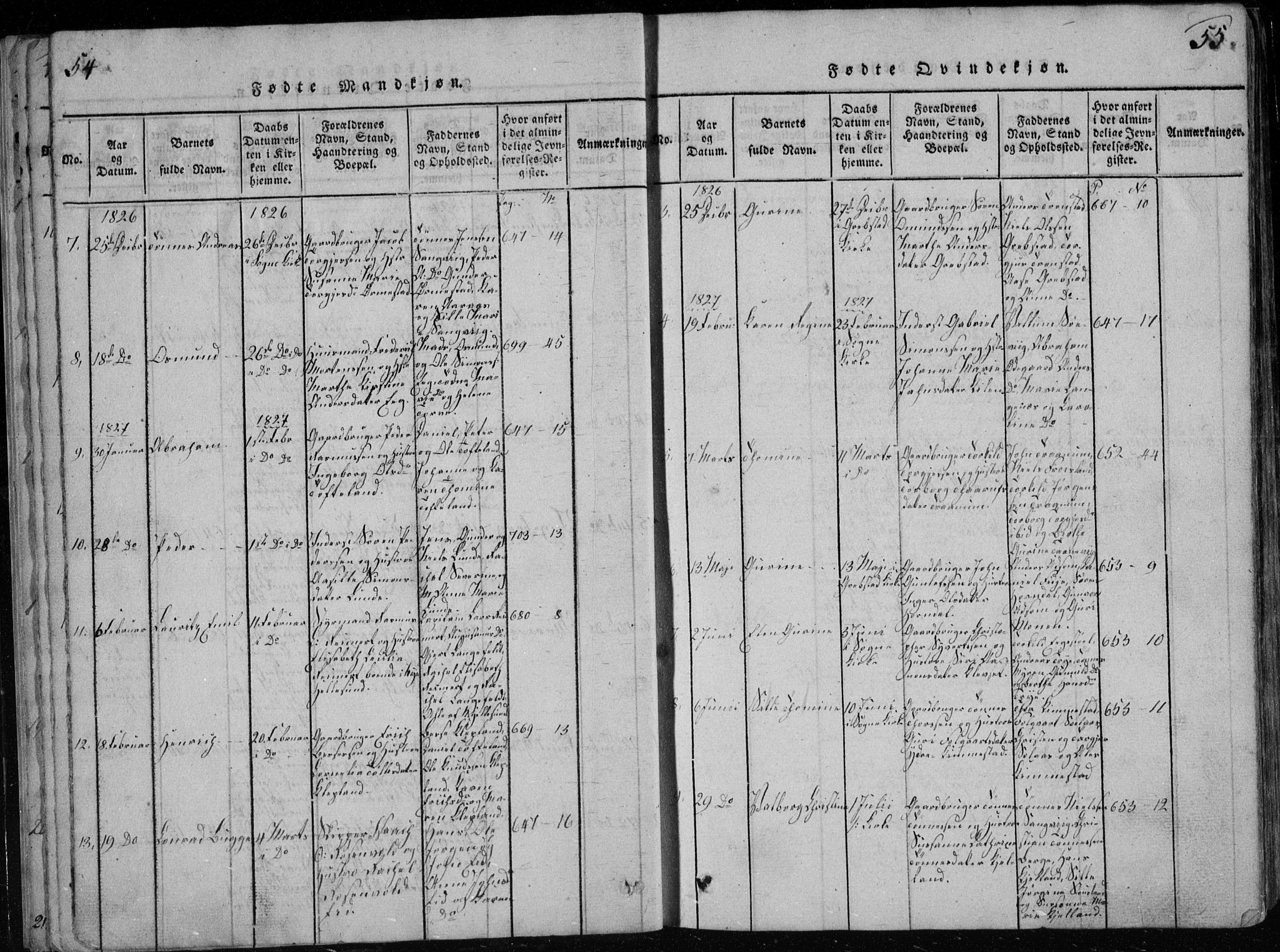 Søgne sokneprestkontor, SAK/1111-0037/F/Fb/Fbb/L0002: Parish register (copy) no. B 2, 1821-1838, p. 54-55
