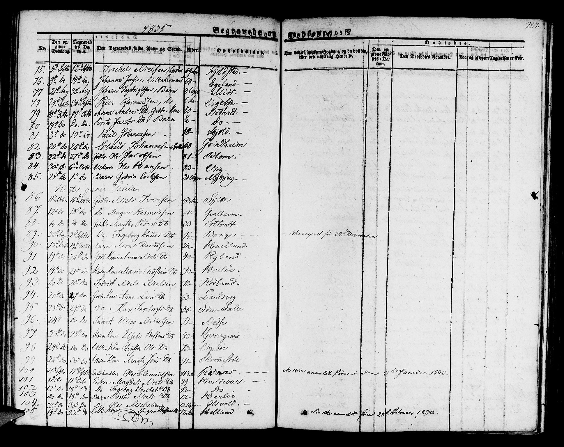 Manger sokneprestembete, SAB/A-76801/H/Haa: Parish register (official) no. A 4, 1824-1838, p. 287