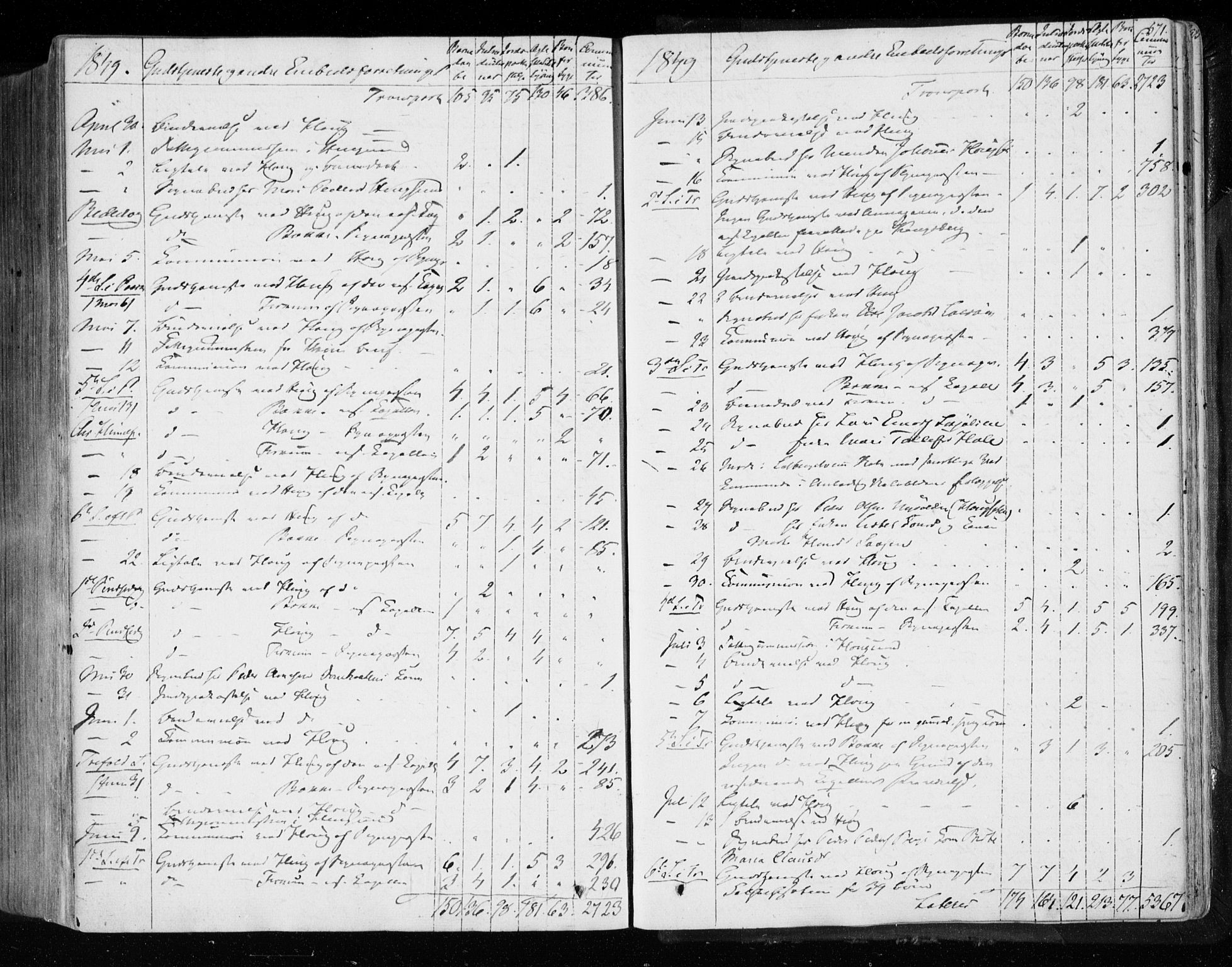 Eiker kirkebøker, AV/SAKO-A-4/F/Fa/L0014: Parish register (official) no. I 14, 1846-1854, p. 571