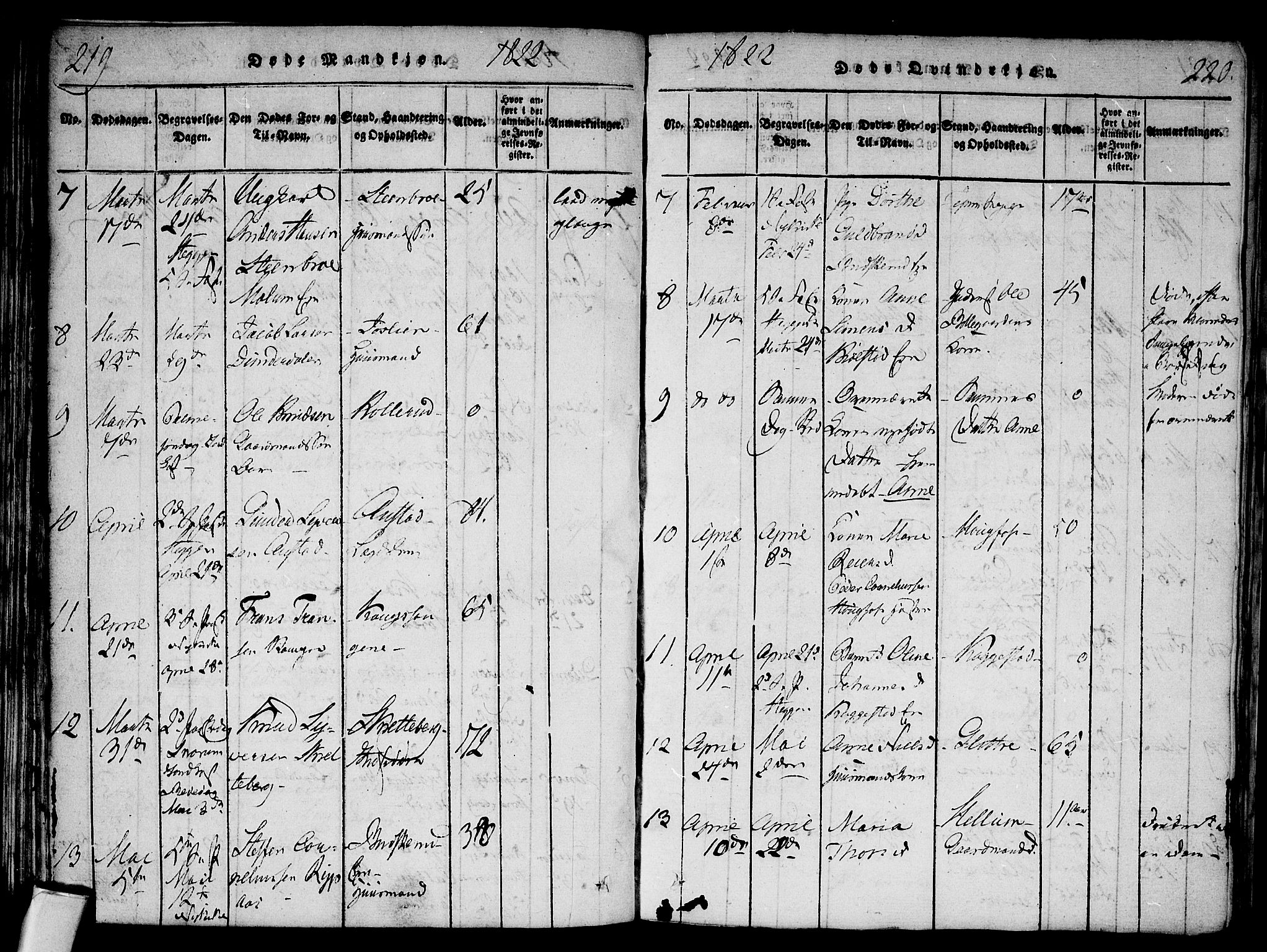 Modum kirkebøker, AV/SAKO-A-234/F/Fa/L0004: Parish register (official) no. 4, 1818-1824, p. 219-220