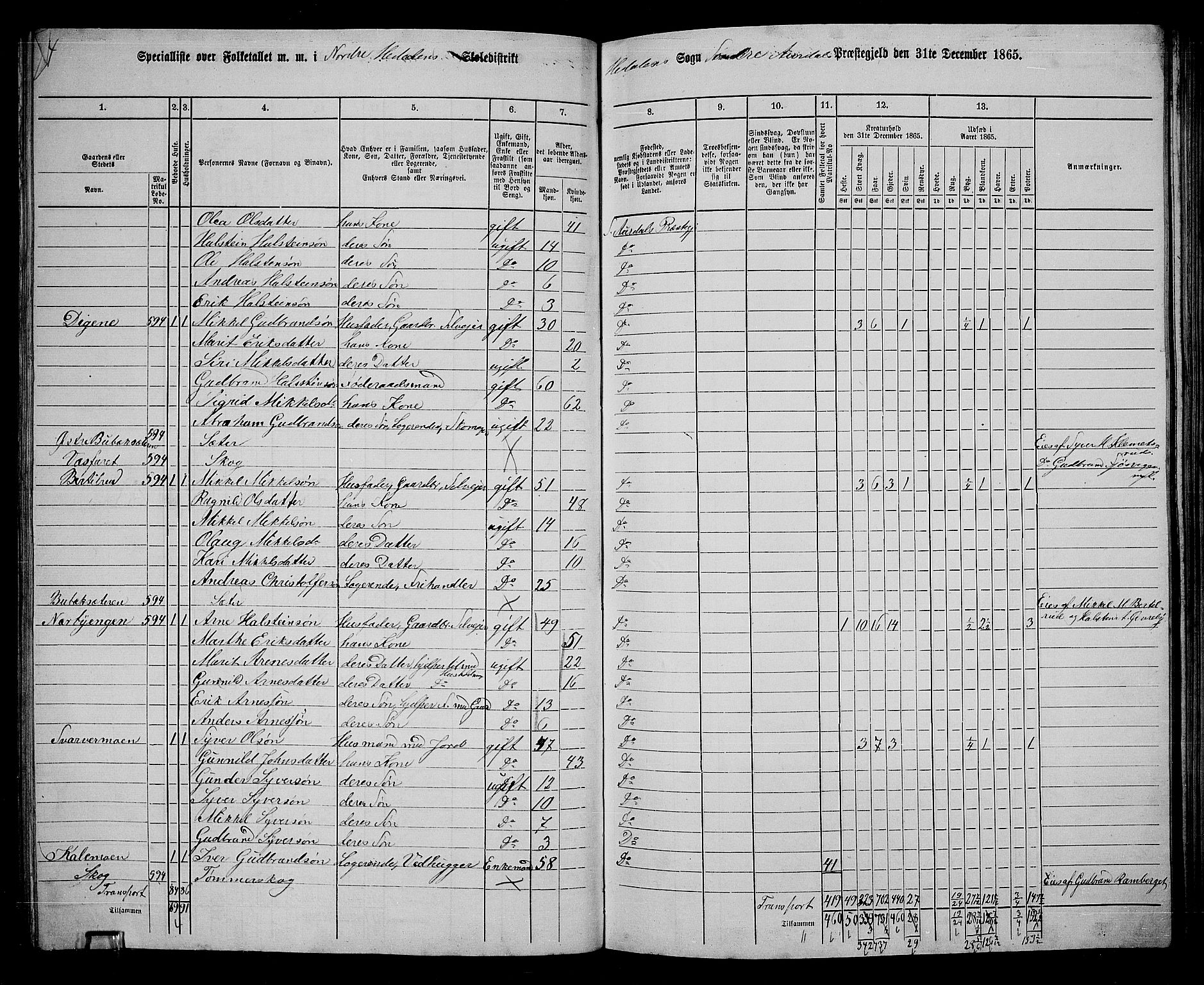 RA, 1865 census for Sør-Aurdal, 1865, p. 161