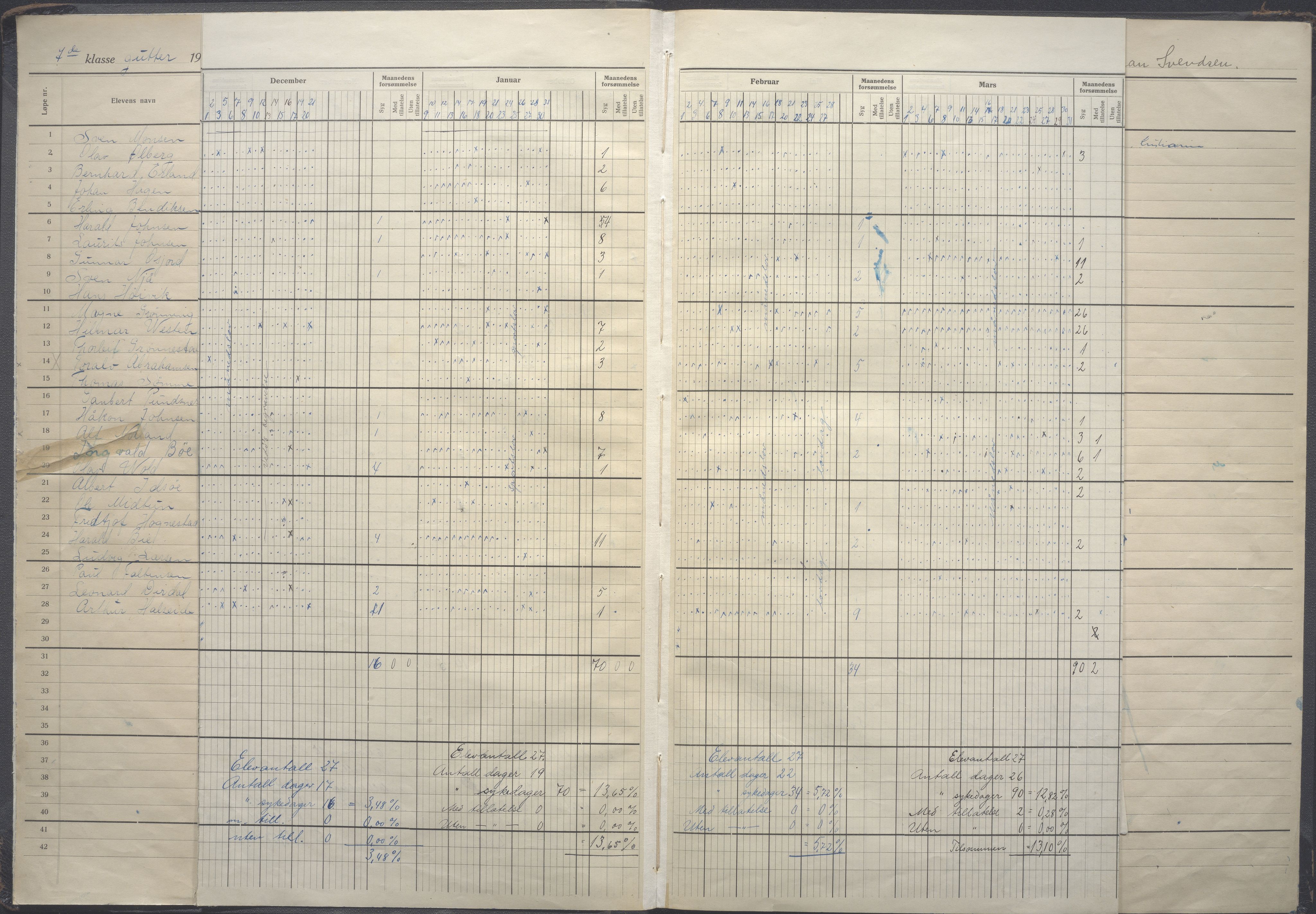 A-0504. Stavanger kommune. Petri skole, BYST/A-0504/G/Gc/L0021: Karakterprotokoll, 1921-1922