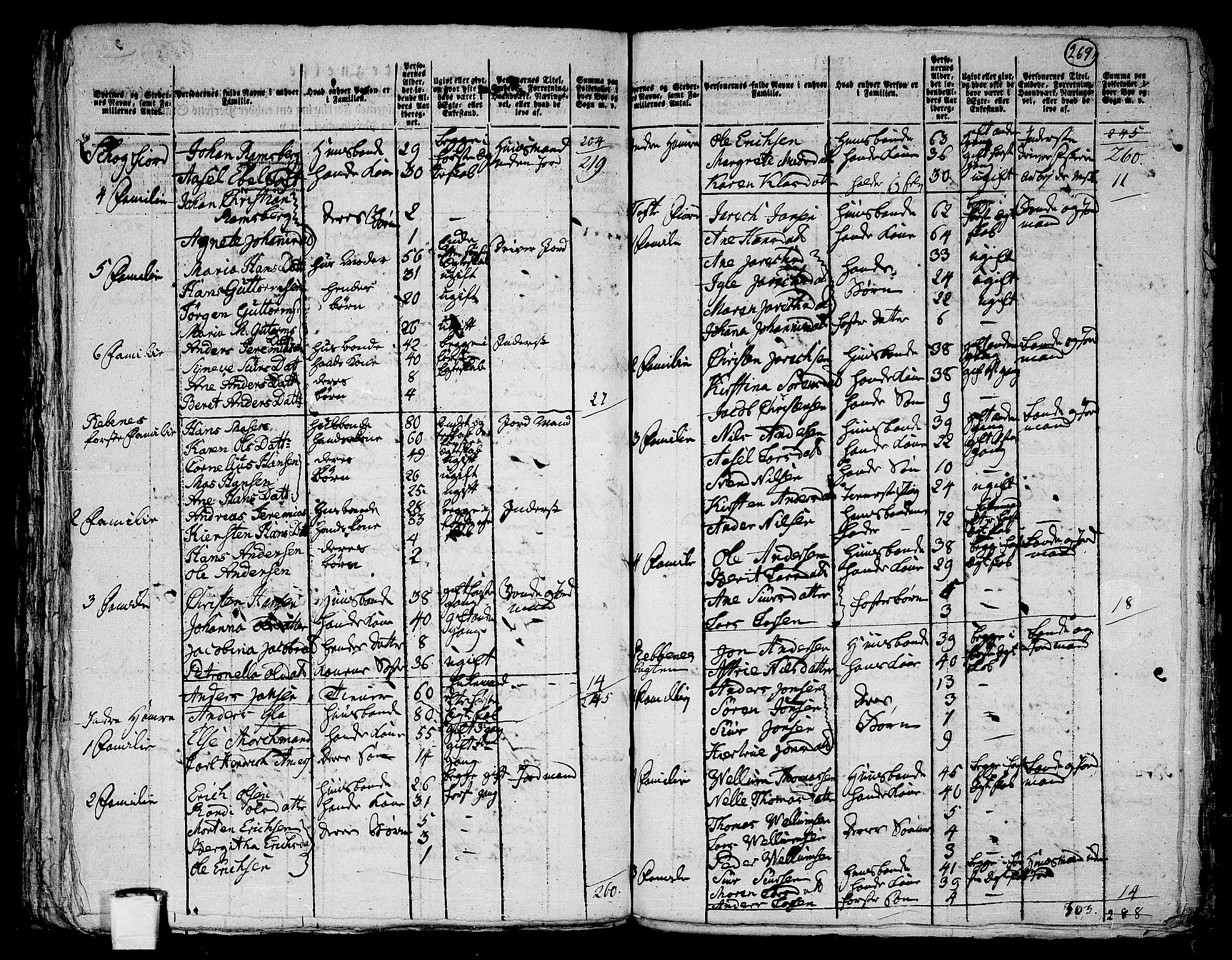 RA, 1801 census for 1936P Karlsøy, 1801, p. 268b-269a