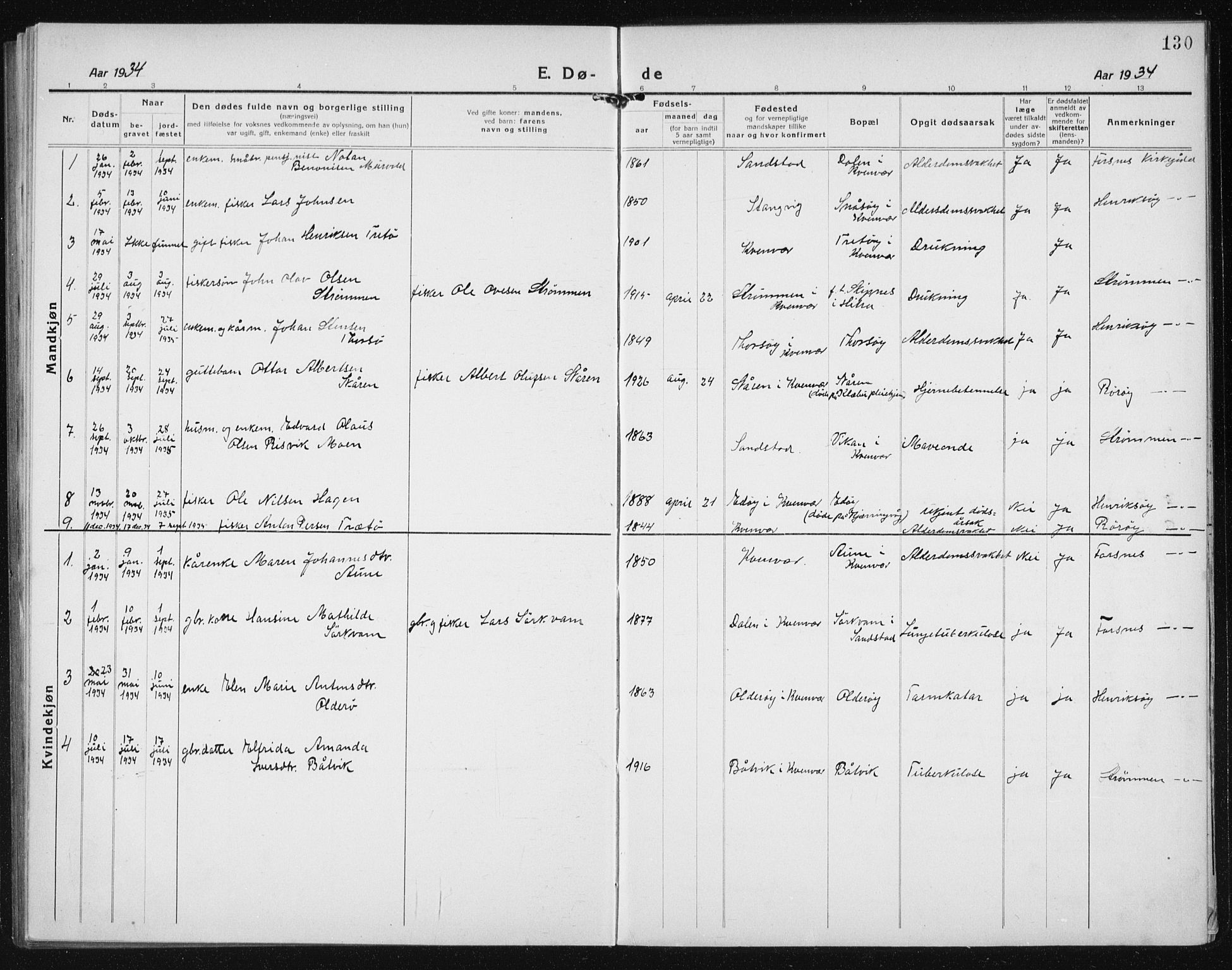 Ministerialprotokoller, klokkerbøker og fødselsregistre - Sør-Trøndelag, SAT/A-1456/635/L0554: Parish register (copy) no. 635C02, 1919-1942, p. 130