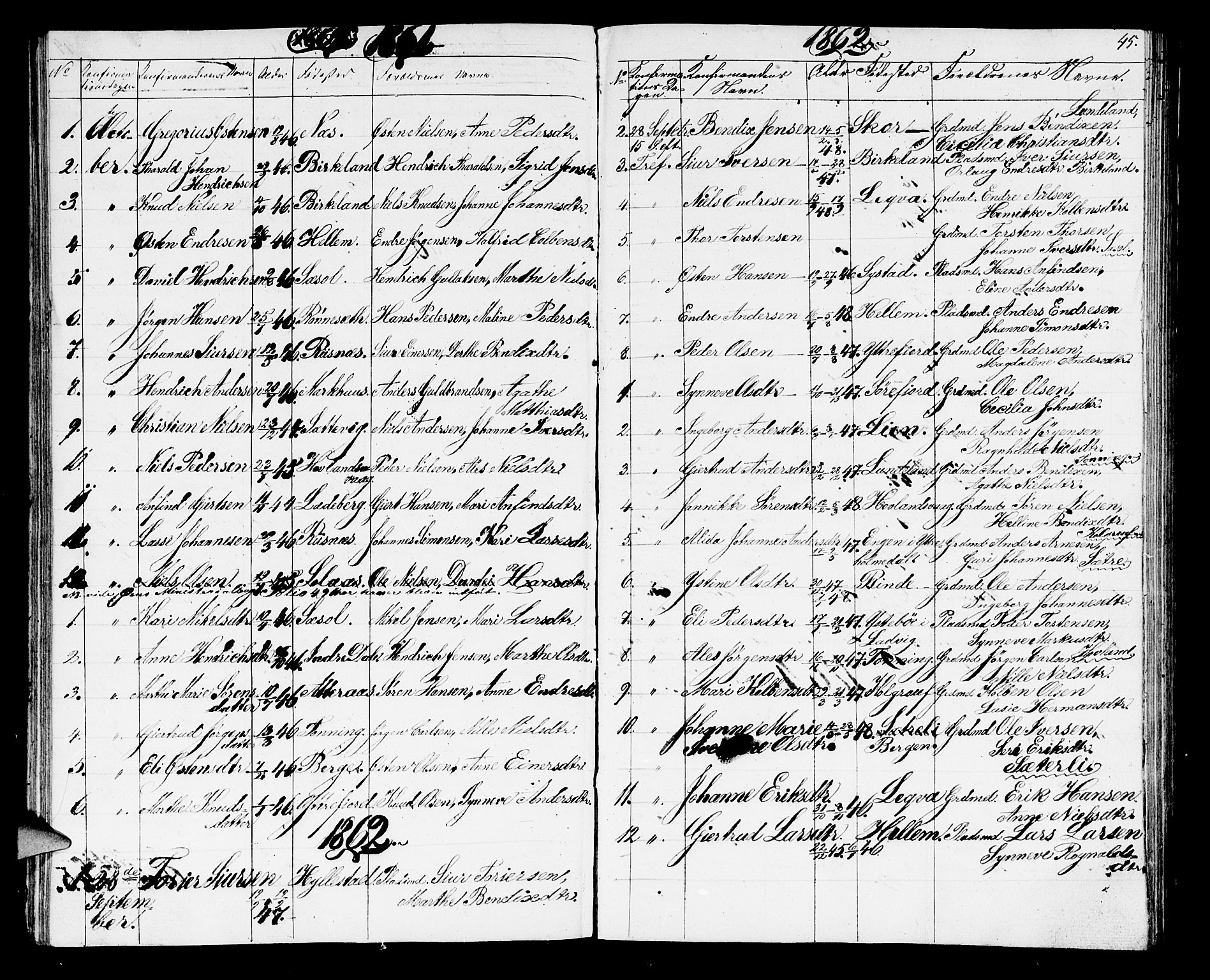 Hyllestad sokneprestembete, SAB/A-80401: Parish register (copy) no. A 1, 1853-1875, p. 45
