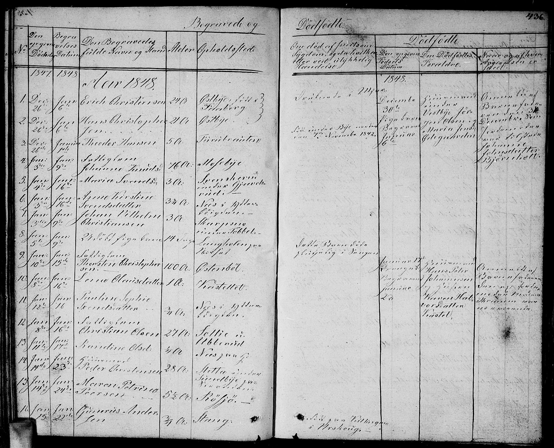 Enebakk prestekontor Kirkebøker, SAO/A-10171c/G/Ga/L0003: Parish register (copy) no. I 3, 1833-1849, p. 436