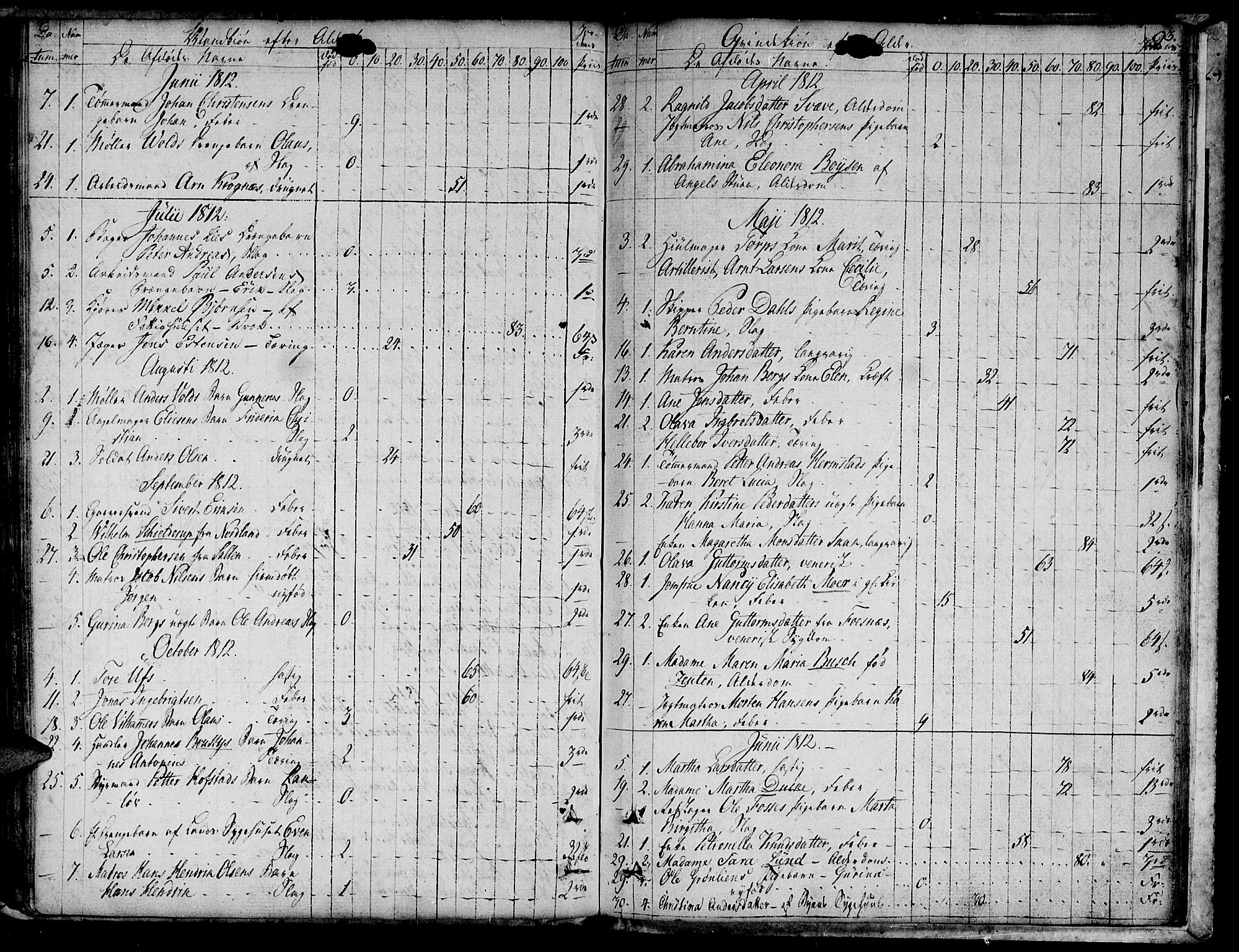 Ministerialprotokoller, klokkerbøker og fødselsregistre - Sør-Trøndelag, SAT/A-1456/601/L0040: Parish register (official) no. 601A08, 1783-1818, p. 93