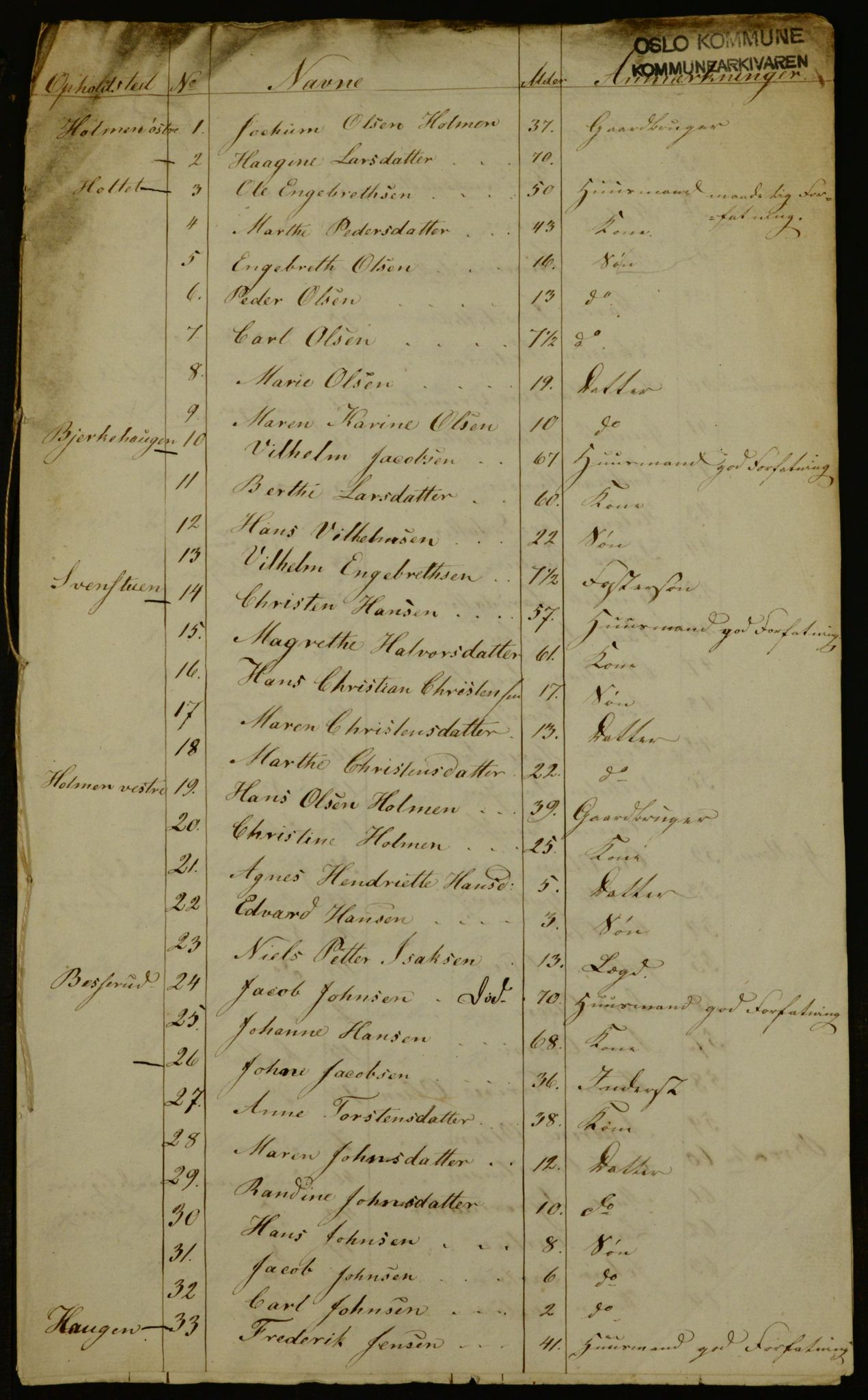 OBA, Census for Aker 1840, 1840