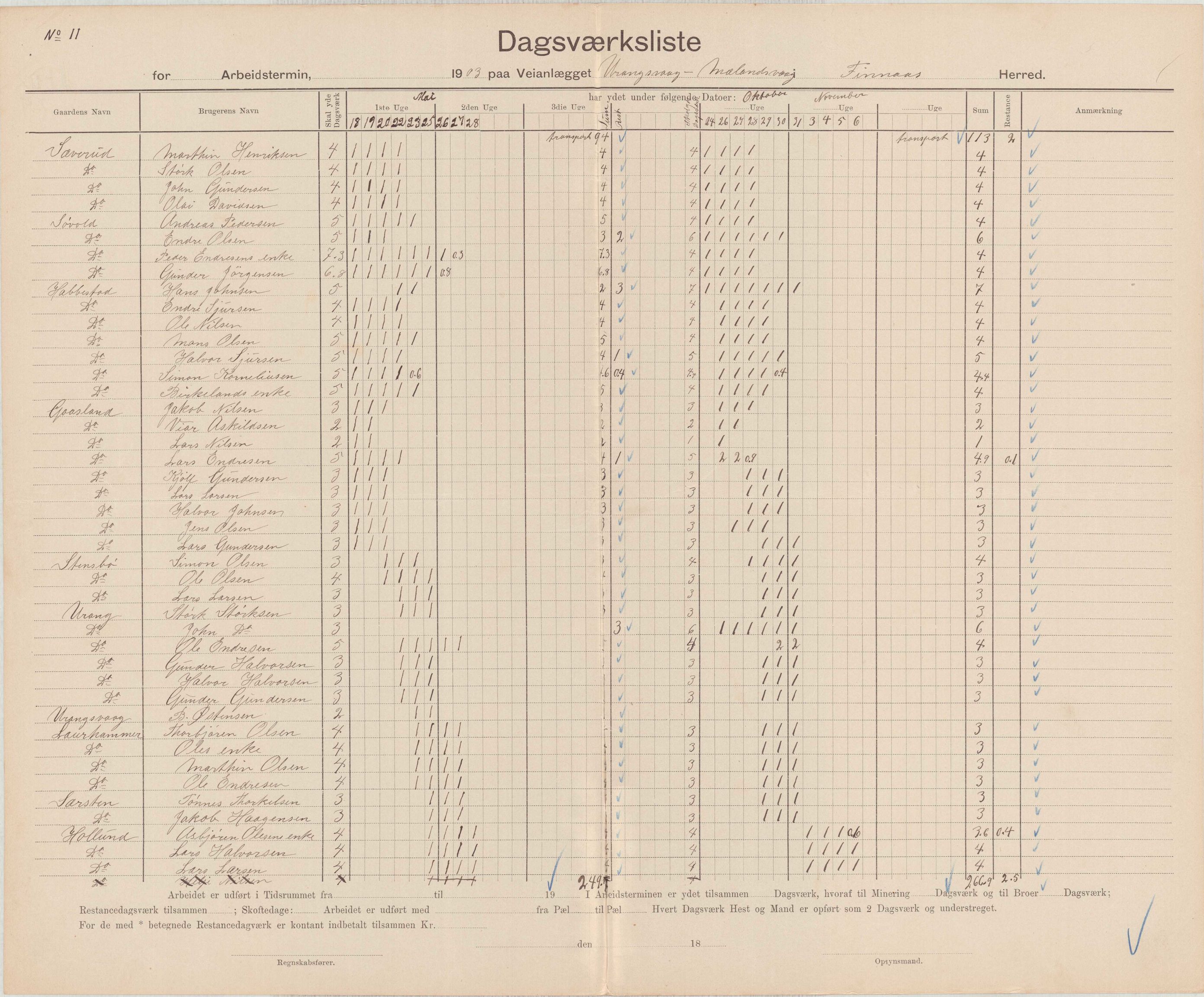 Finnaas kommune. Formannskapet, IKAH/1218a-021/E/Ea/L0002/0002: Rekneskap for veganlegg / Rekneskap for veganlegget Urangsvåg - Mælandsvåg, 1901-1903, p. 123