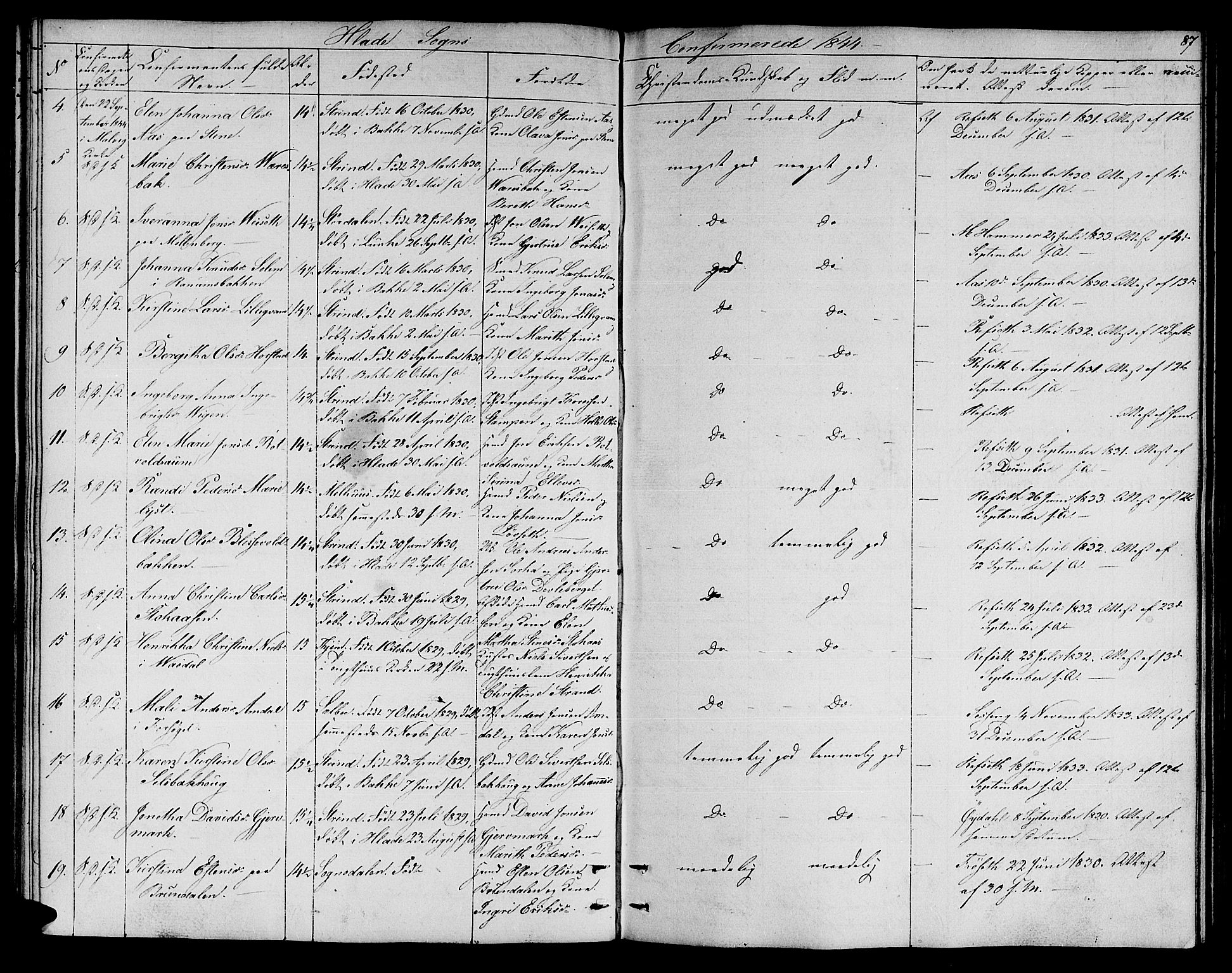 Ministerialprotokoller, klokkerbøker og fødselsregistre - Sør-Trøndelag, AV/SAT-A-1456/606/L0309: Parish register (copy) no. 606C05, 1841-1849, p. 87