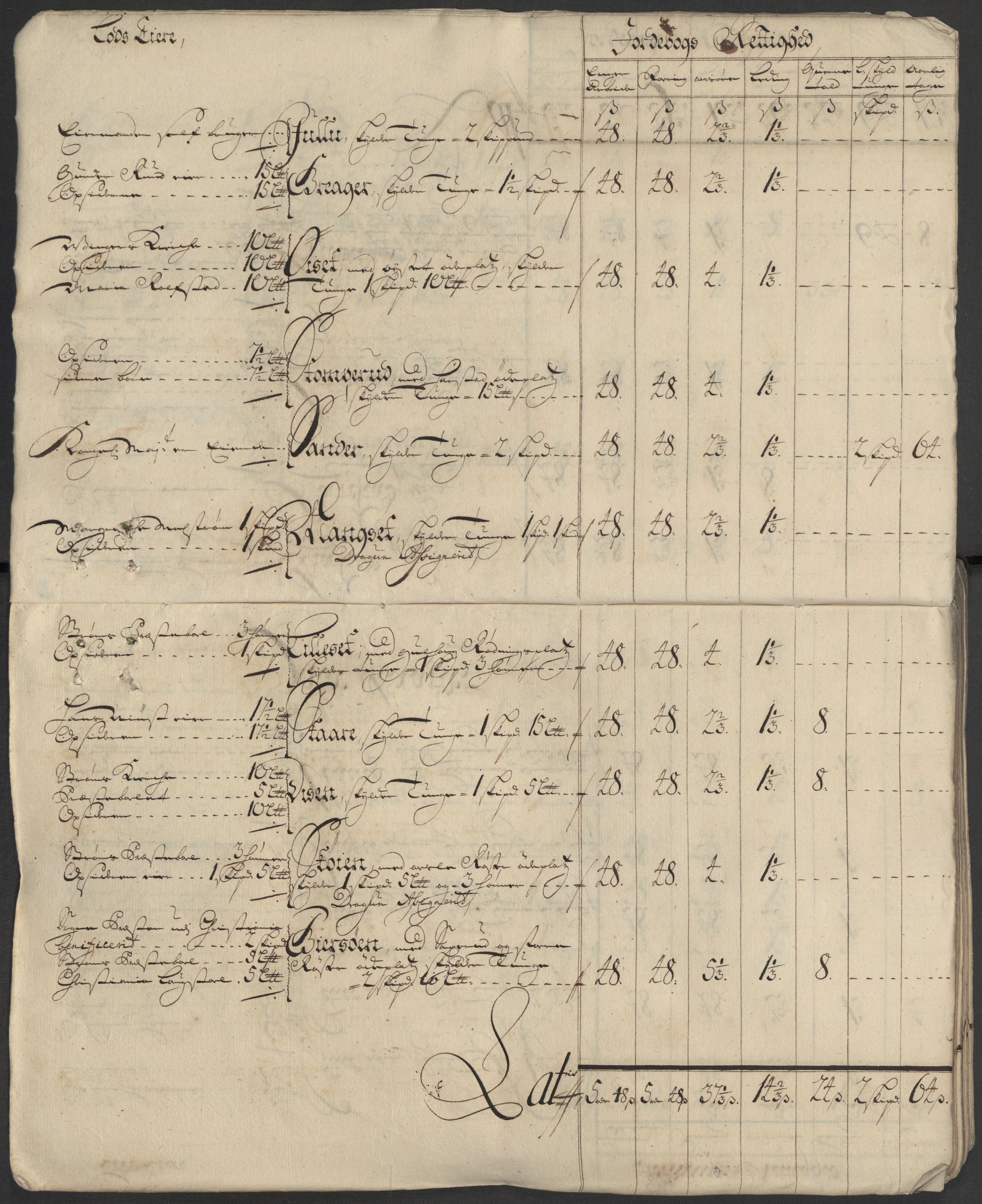 Rentekammeret inntil 1814, Reviderte regnskaper, Fogderegnskap, AV/RA-EA-4092/R13/L0849: Fogderegnskap Solør, Odal og Østerdal, 1712, p. 20