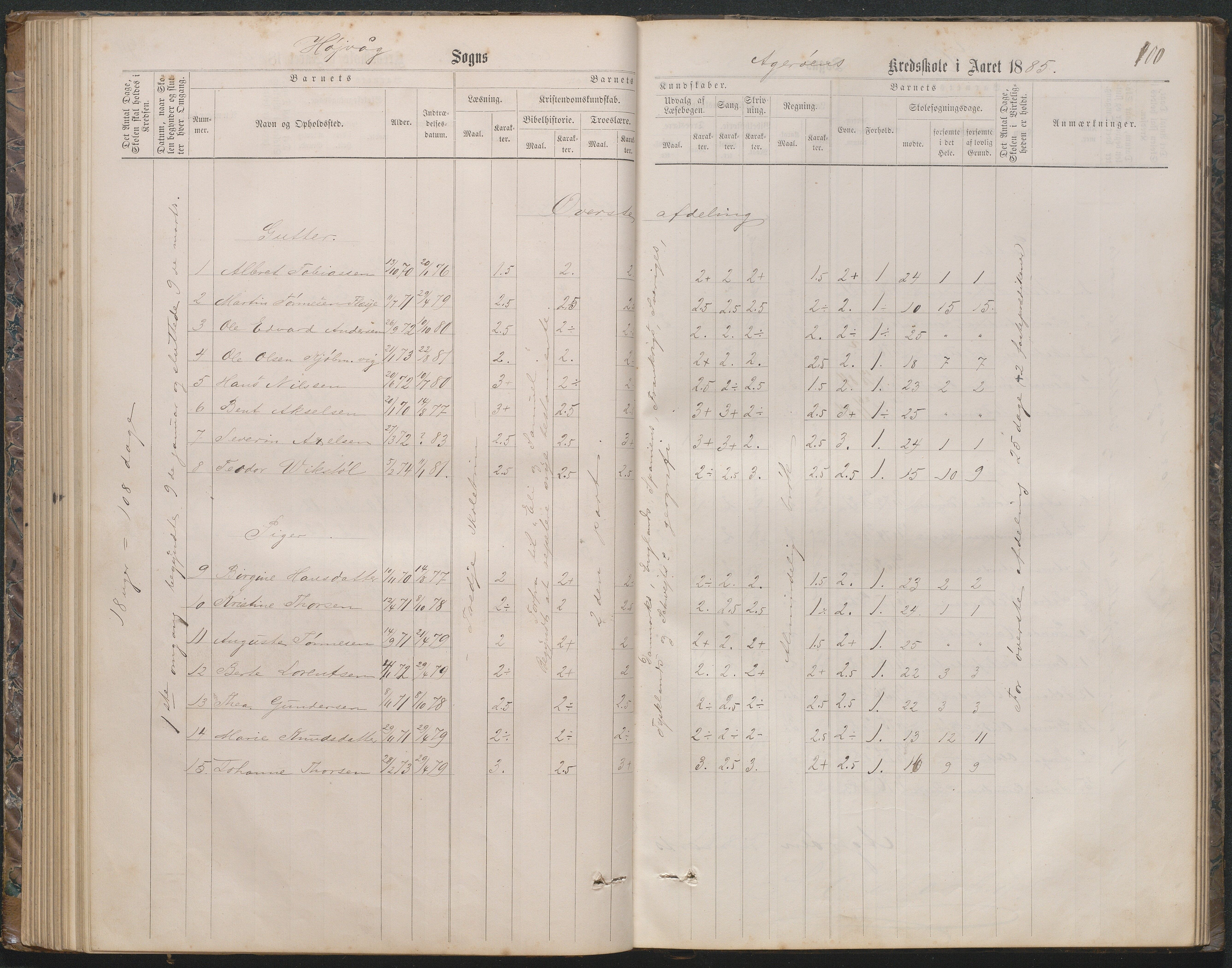 Høvåg kommune, AAKS/KA0927-PK/2/2/L0019: Åkerøy - Karakterprotokoll, 1863-1895, p. 100