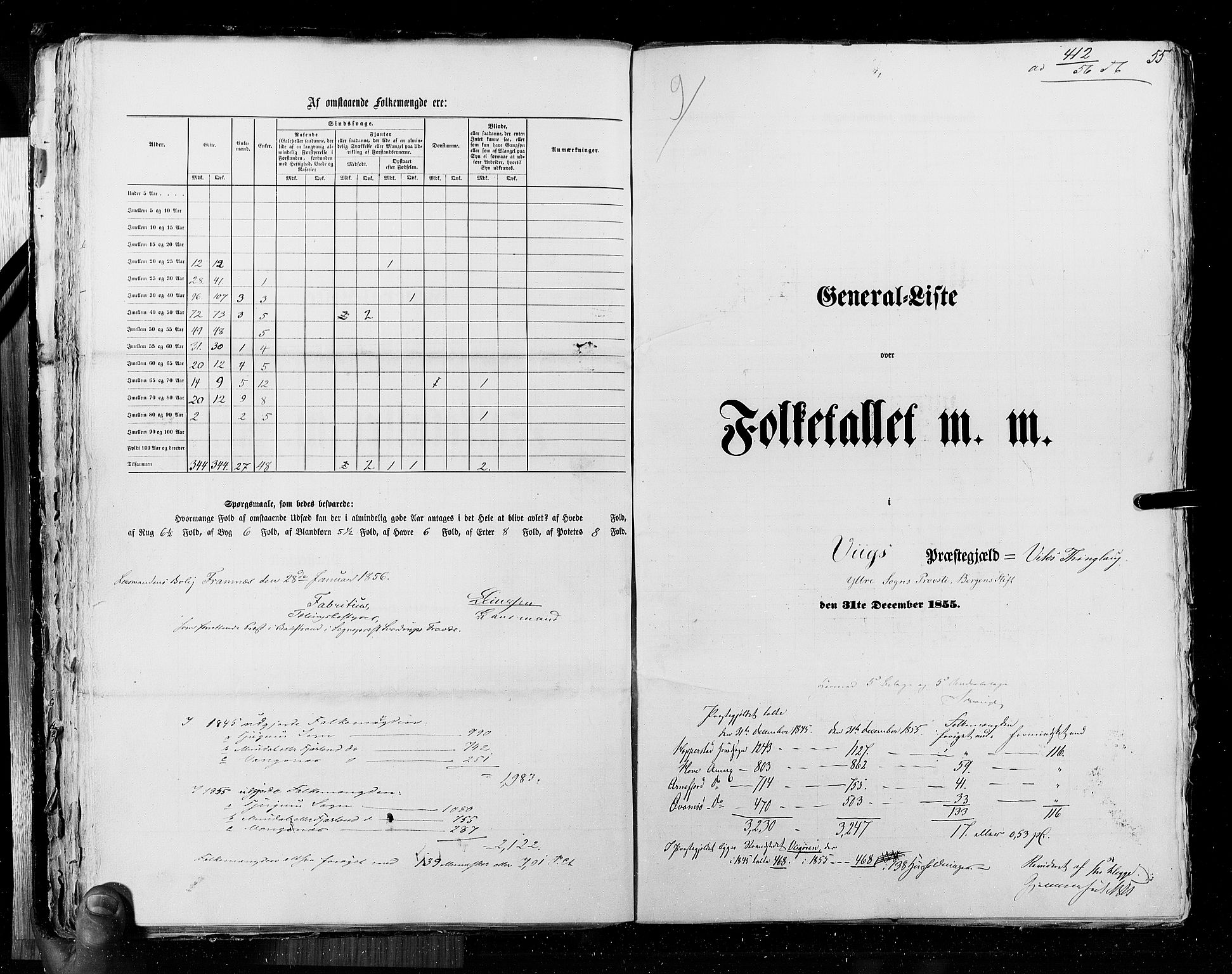 RA, Census 1855, vol. 5: Nordre Bergenhus amt, Romsdal amt og Søndre Trondhjem amt, 1855, p. 55