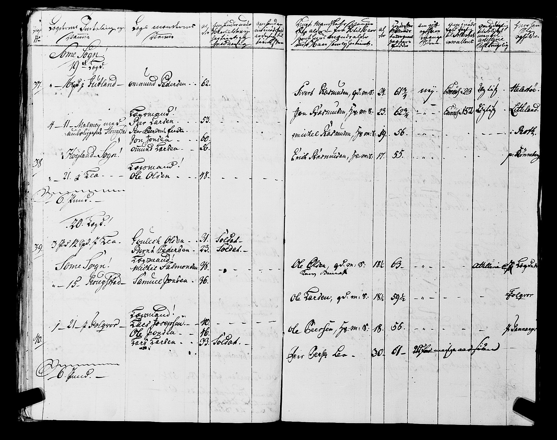Fylkesmannen i Rogaland, AV/SAST-A-101928/99/3/325/325CA, 1655-1832, p. 5923