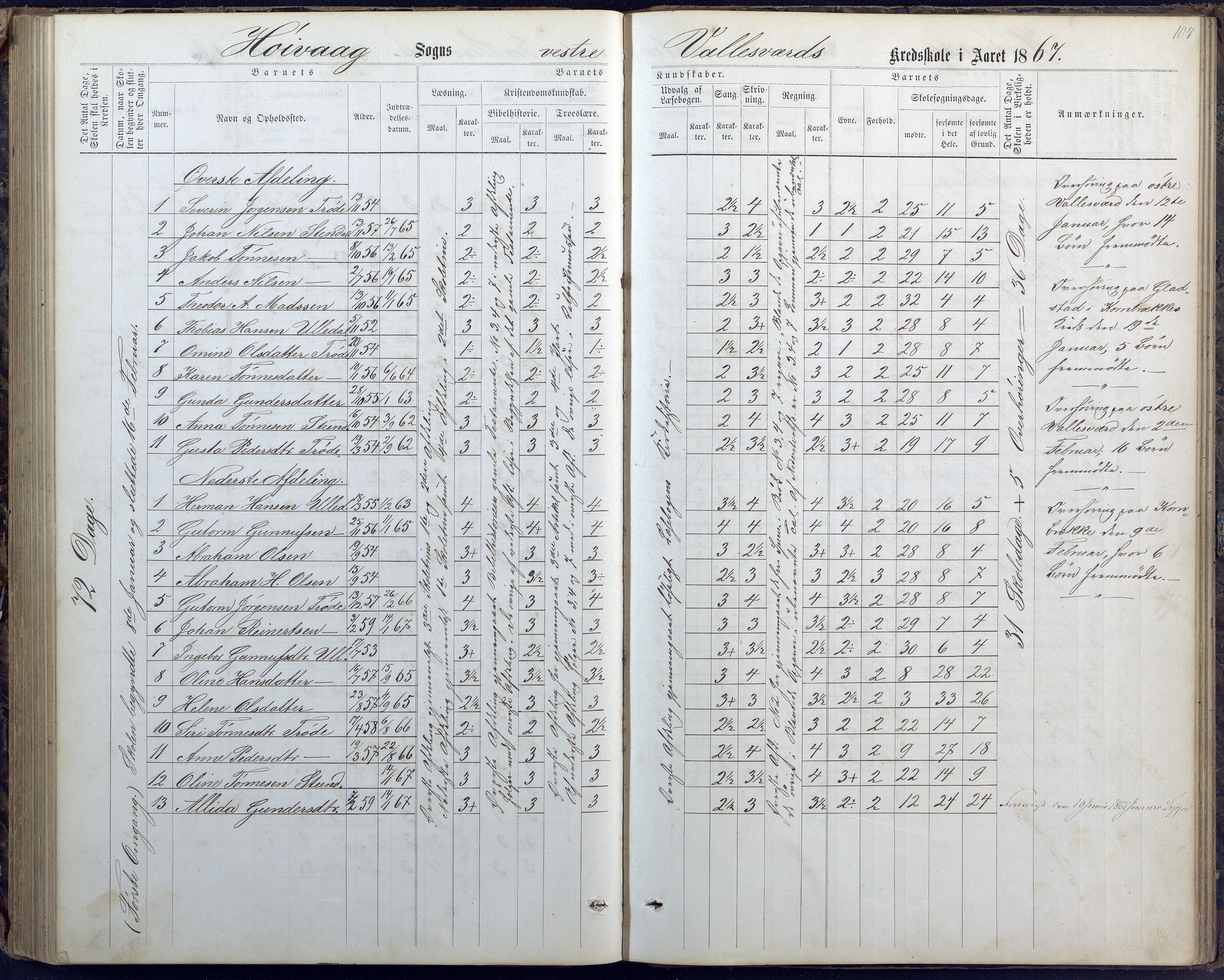 Høvåg kommune, AAKS/KA0927-PK/1/05/L0400: Eksamensprotokoll for Vallesverd skoledistrikt, 1863-1884, p. 104