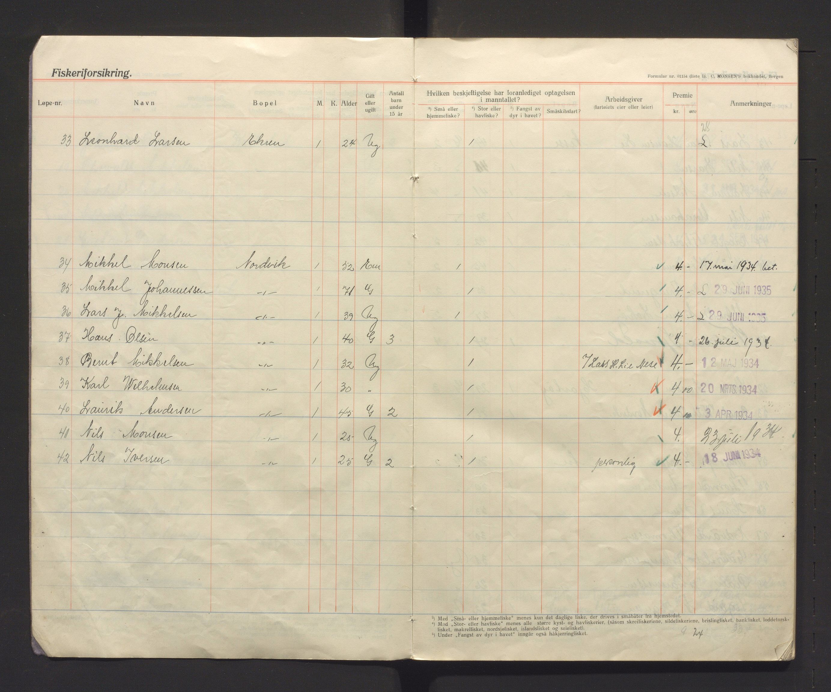 Fjell kommune. Fiskarmanntalsnemnda, IKAH/1246-352/F/Fa/L0002: Fiskermanntal, 1934-1937