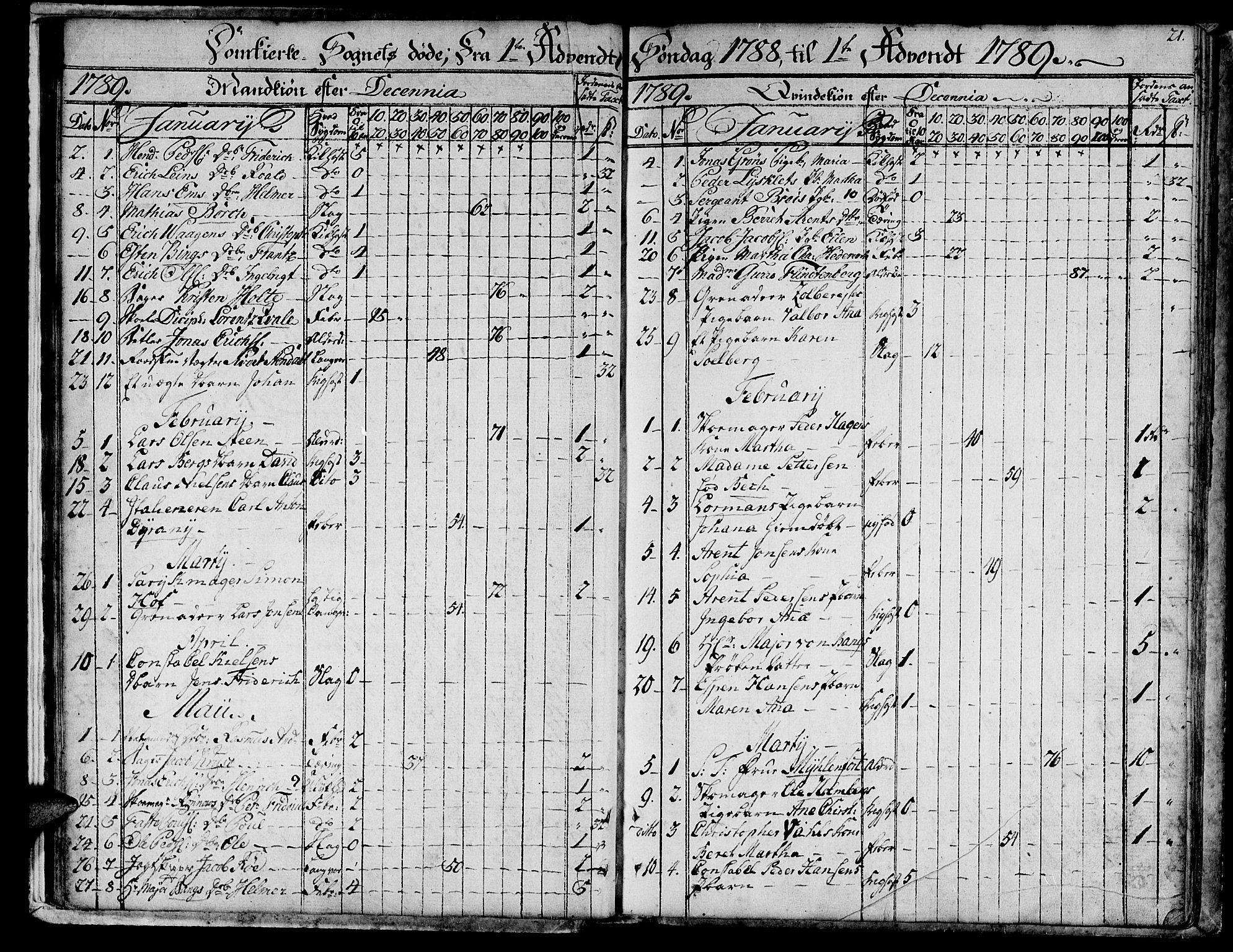 Ministerialprotokoller, klokkerbøker og fødselsregistre - Sør-Trøndelag, SAT/A-1456/601/L0040: Parish register (official) no. 601A08, 1783-1818, p. 21