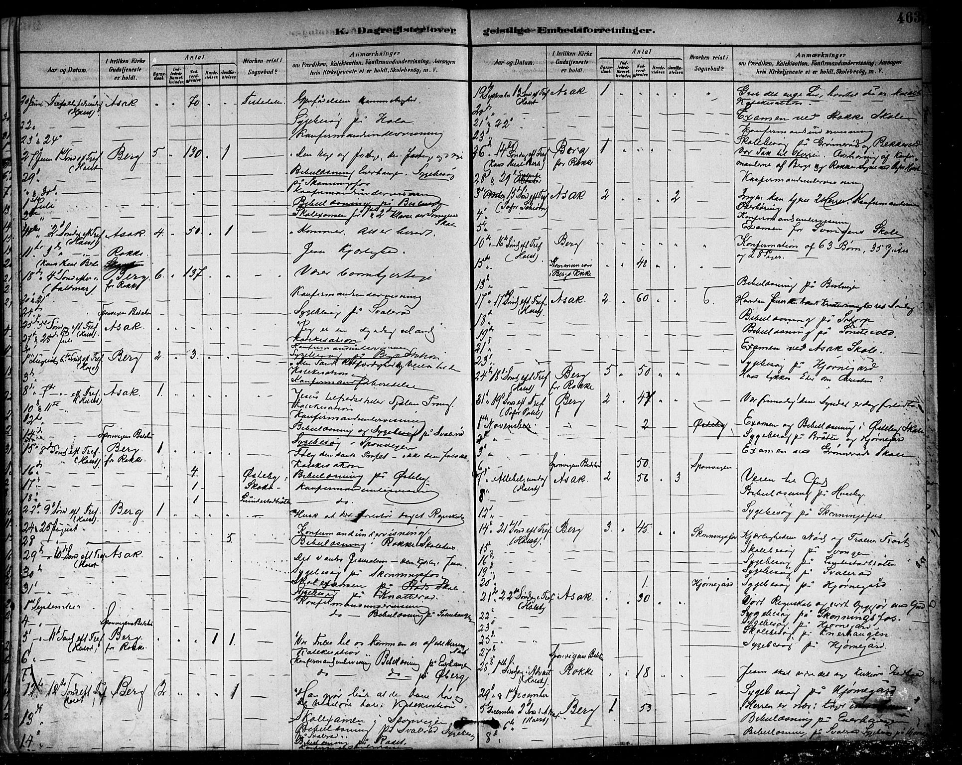 Berg prestekontor Kirkebøker, AV/SAO-A-10902/F/Fa/L0006: Parish register (official) no. I 6, 1878-1887, p. 403