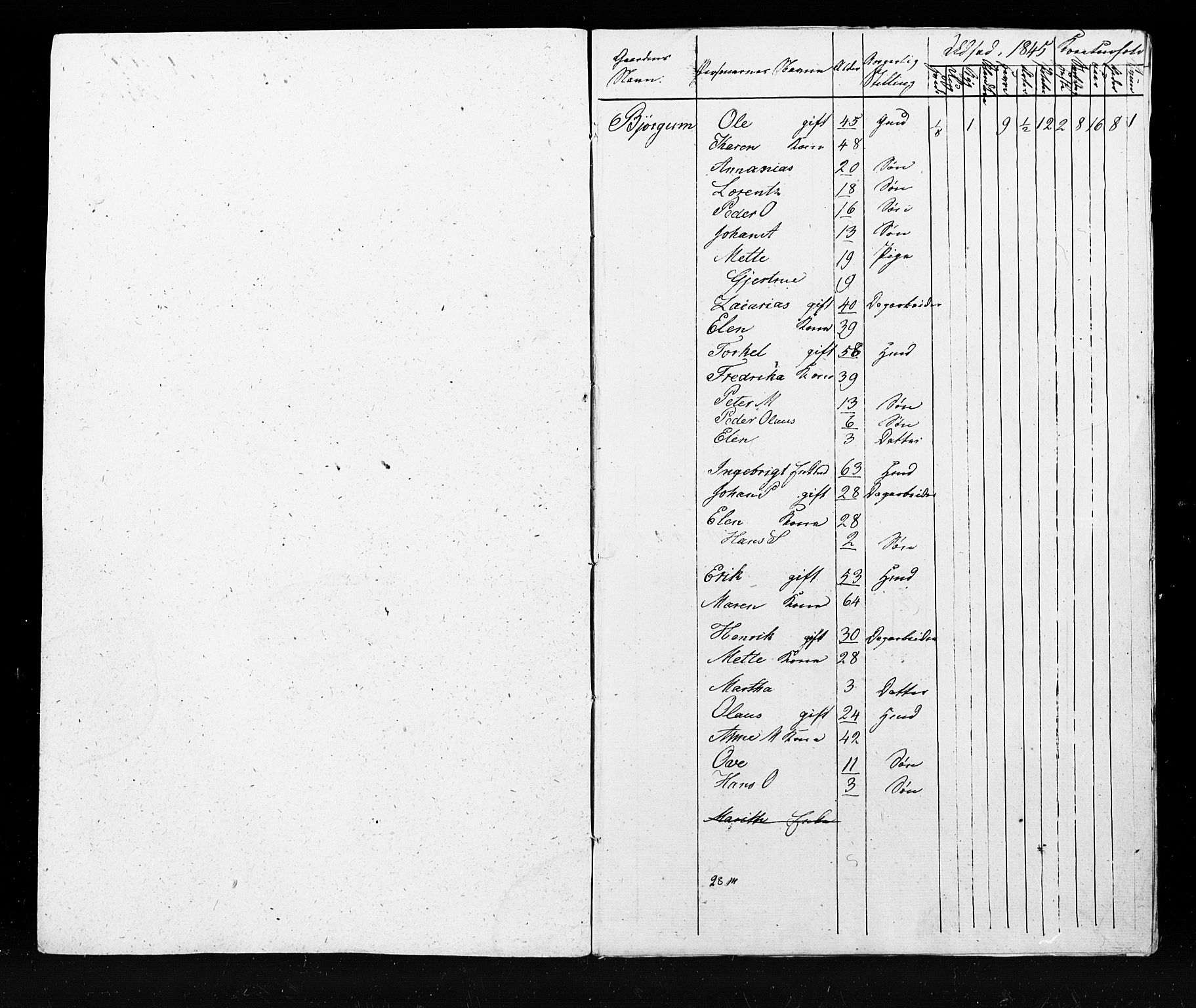 , Census 1845 for Skogn, 1845, p. 68