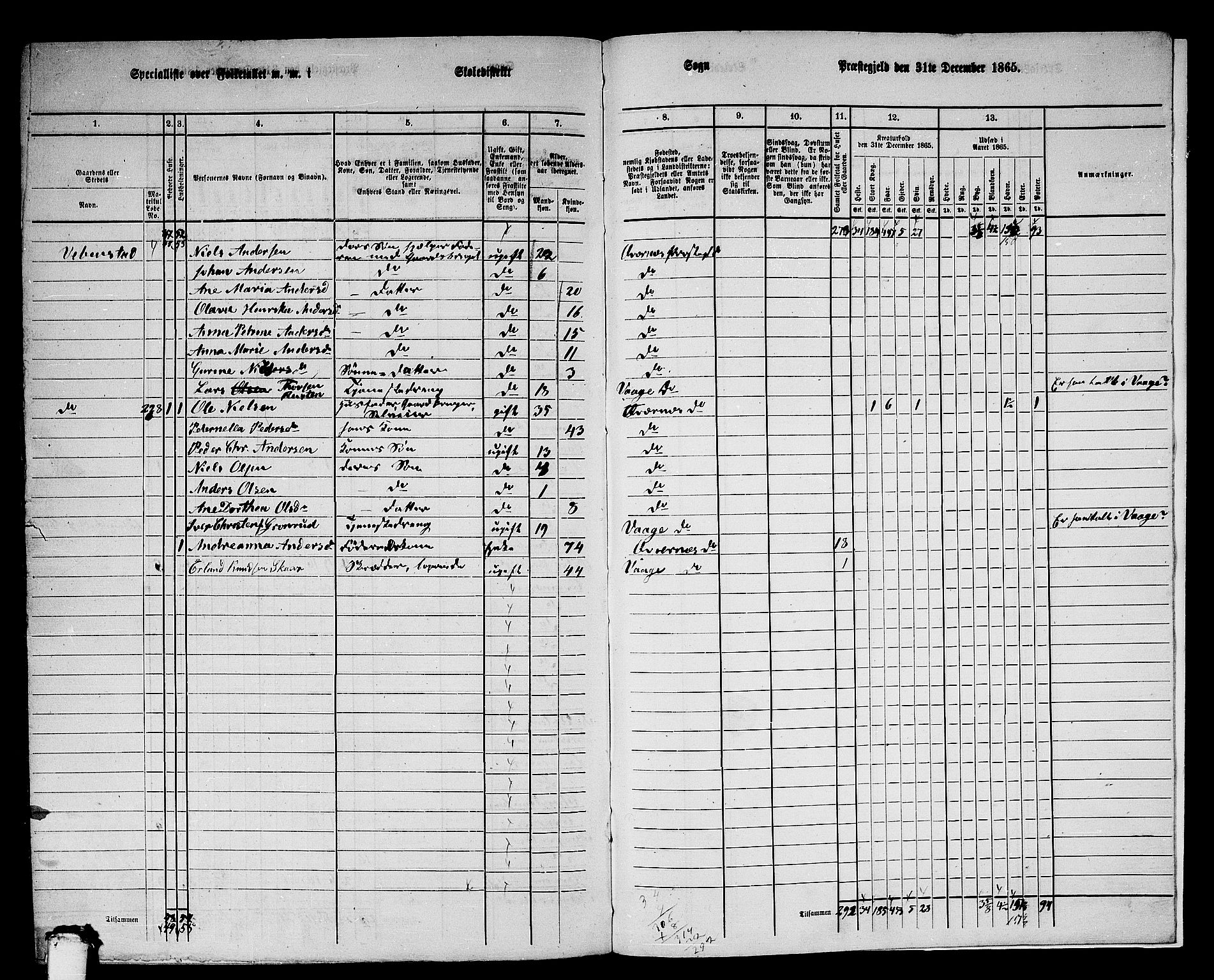 RA, 1865 census for Kvernes, 1865, p. 240