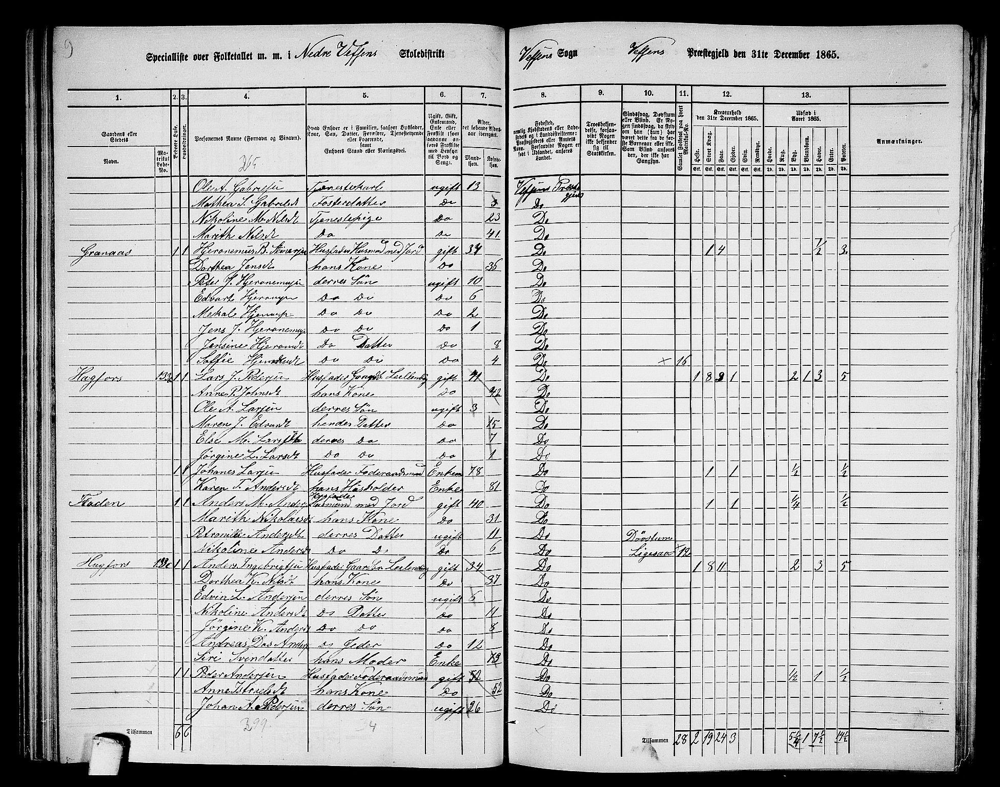 RA, 1865 census for Vefsn, 1865, p. 71