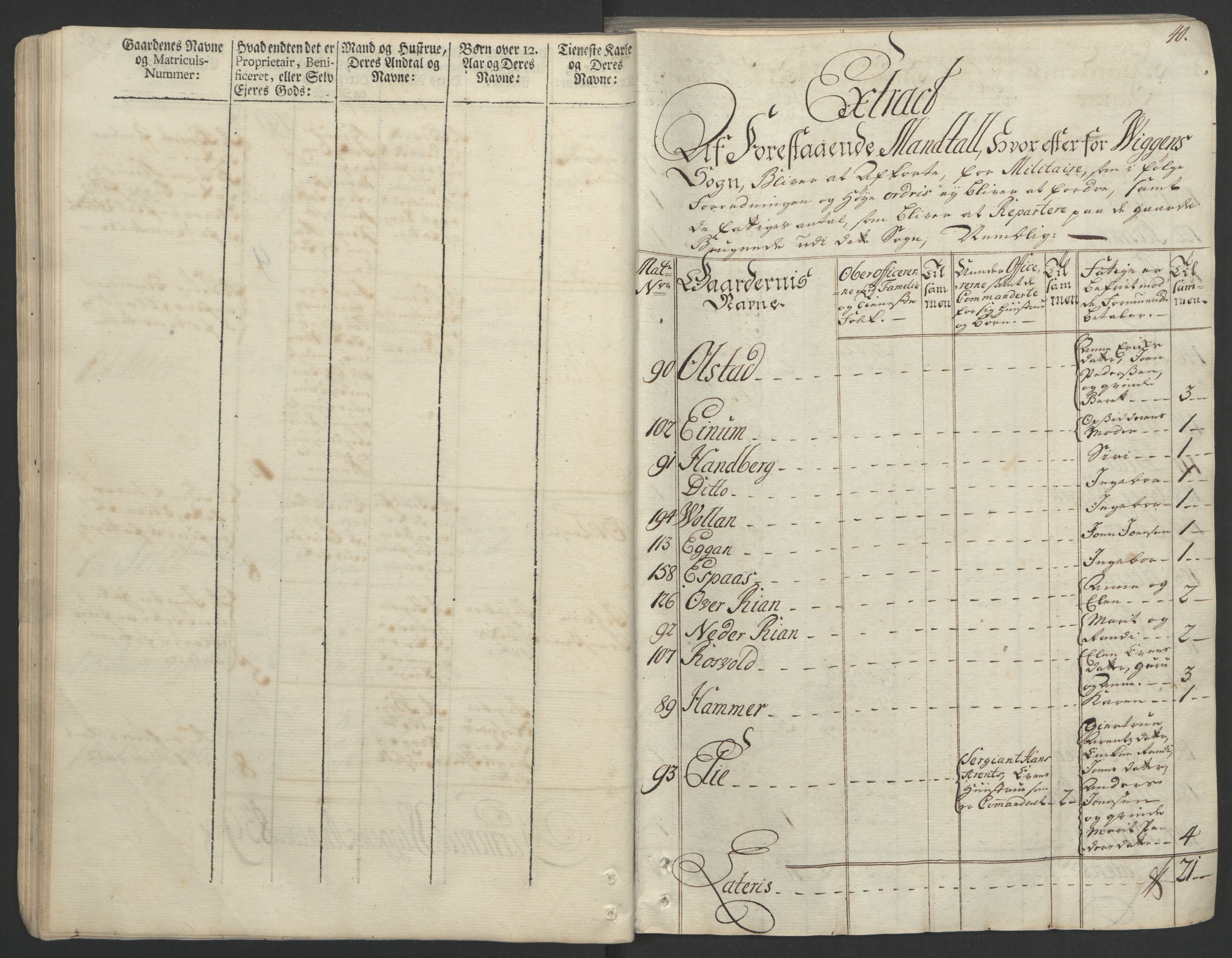 Rentekammeret inntil 1814, Realistisk ordnet avdeling, AV/RA-EA-4070/Ol/L0020/0002: [Gg 10]: Ekstraskatten, 23.09.1762. Romsdal, Strinda, Selbu, Inderøy. / Strinda og Selbu, 1763, p. 40