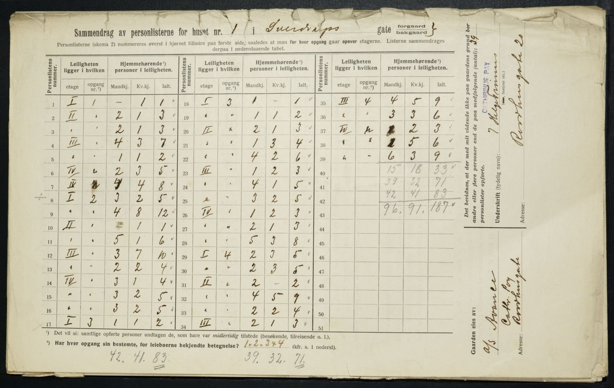 OBA, Municipal Census 1913 for Kristiania, 1913, p. 104934